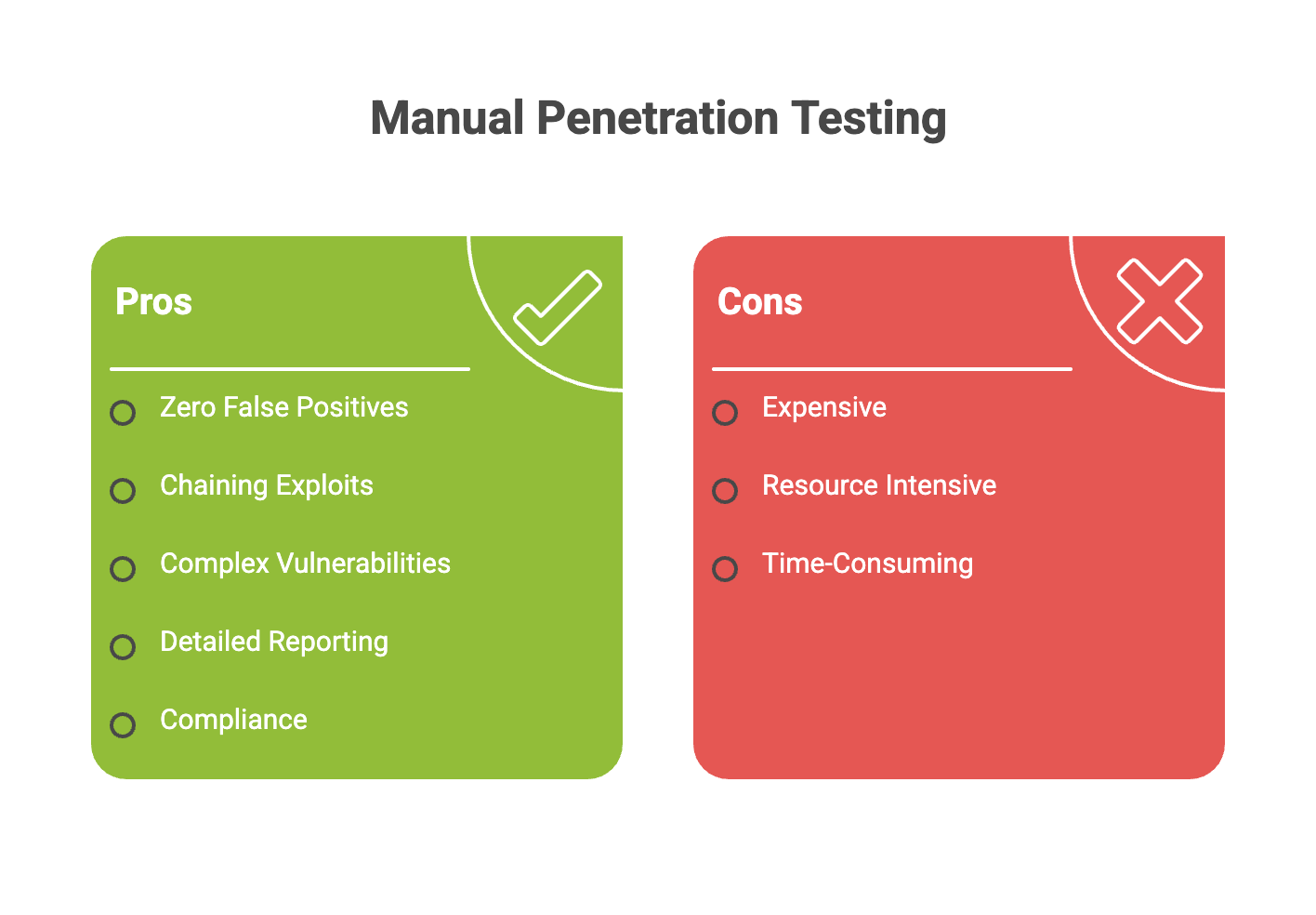 Manual Penetration Test Pro and Cons