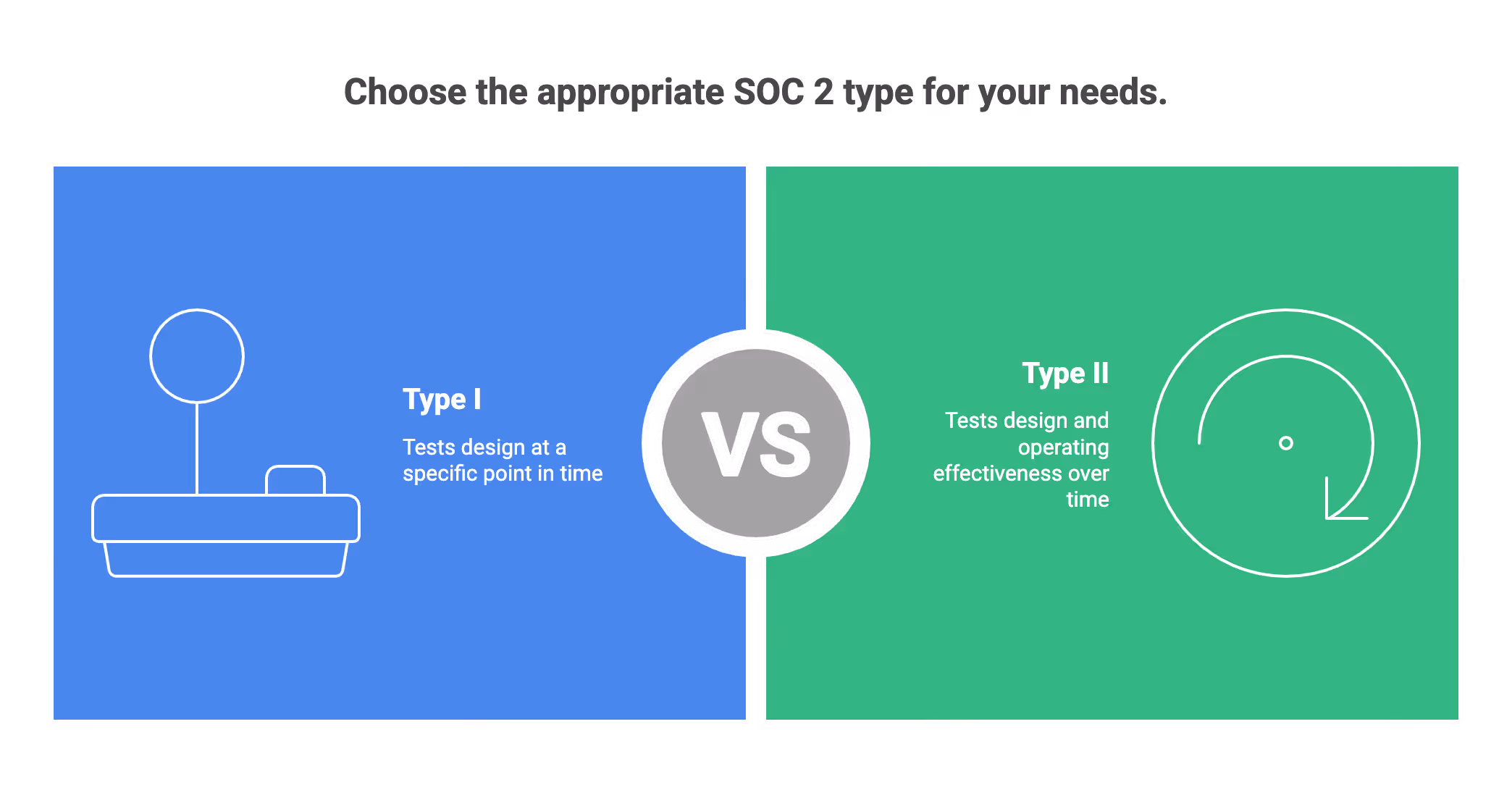 Type 1 vs Type 2 SOC2