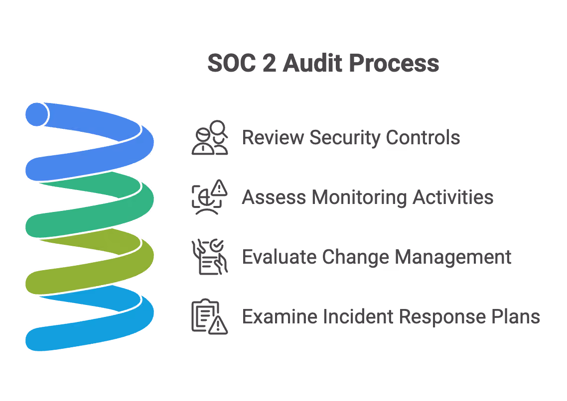 SOc2 audit process