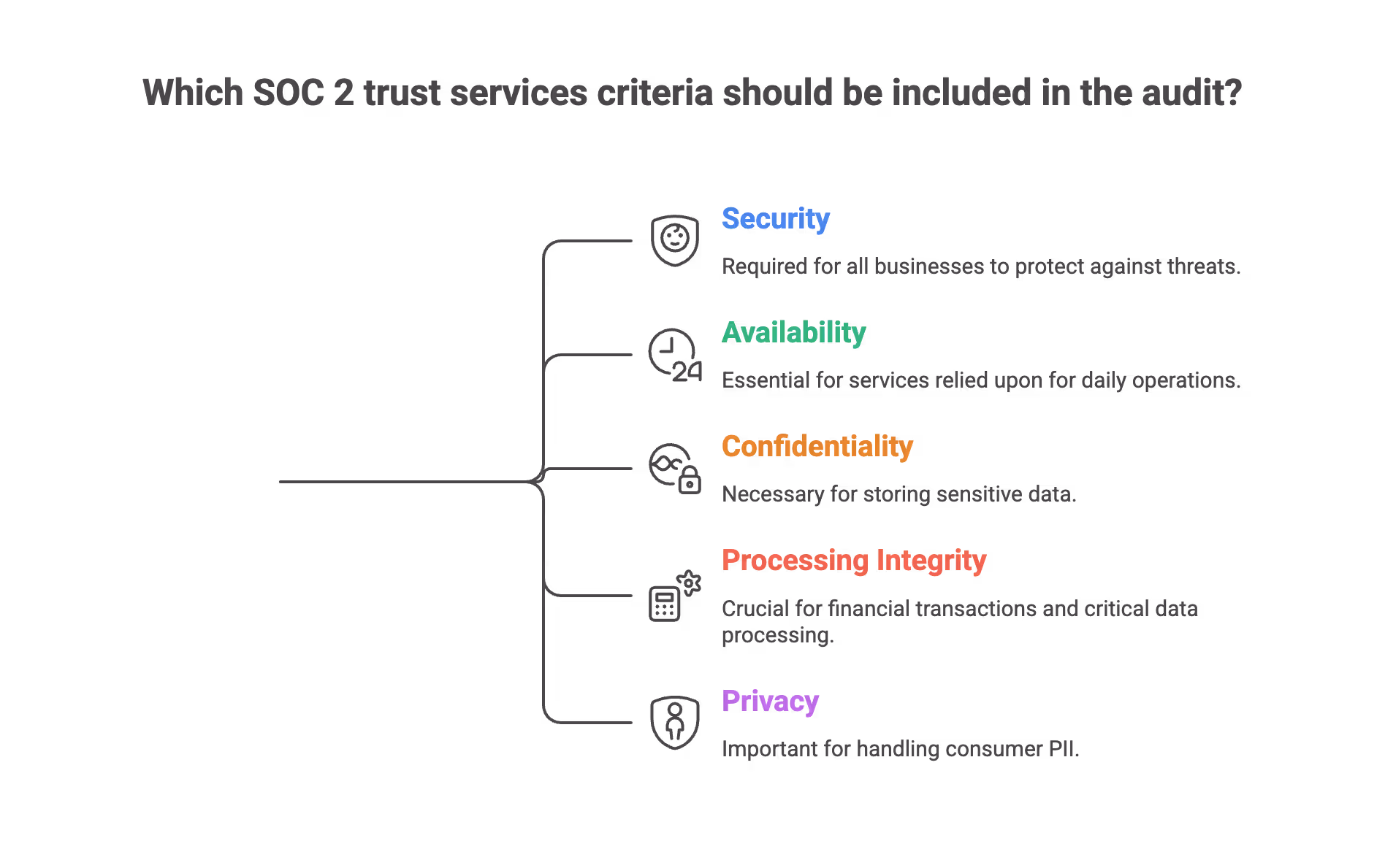 Choose the Right Trust Services Criteria
