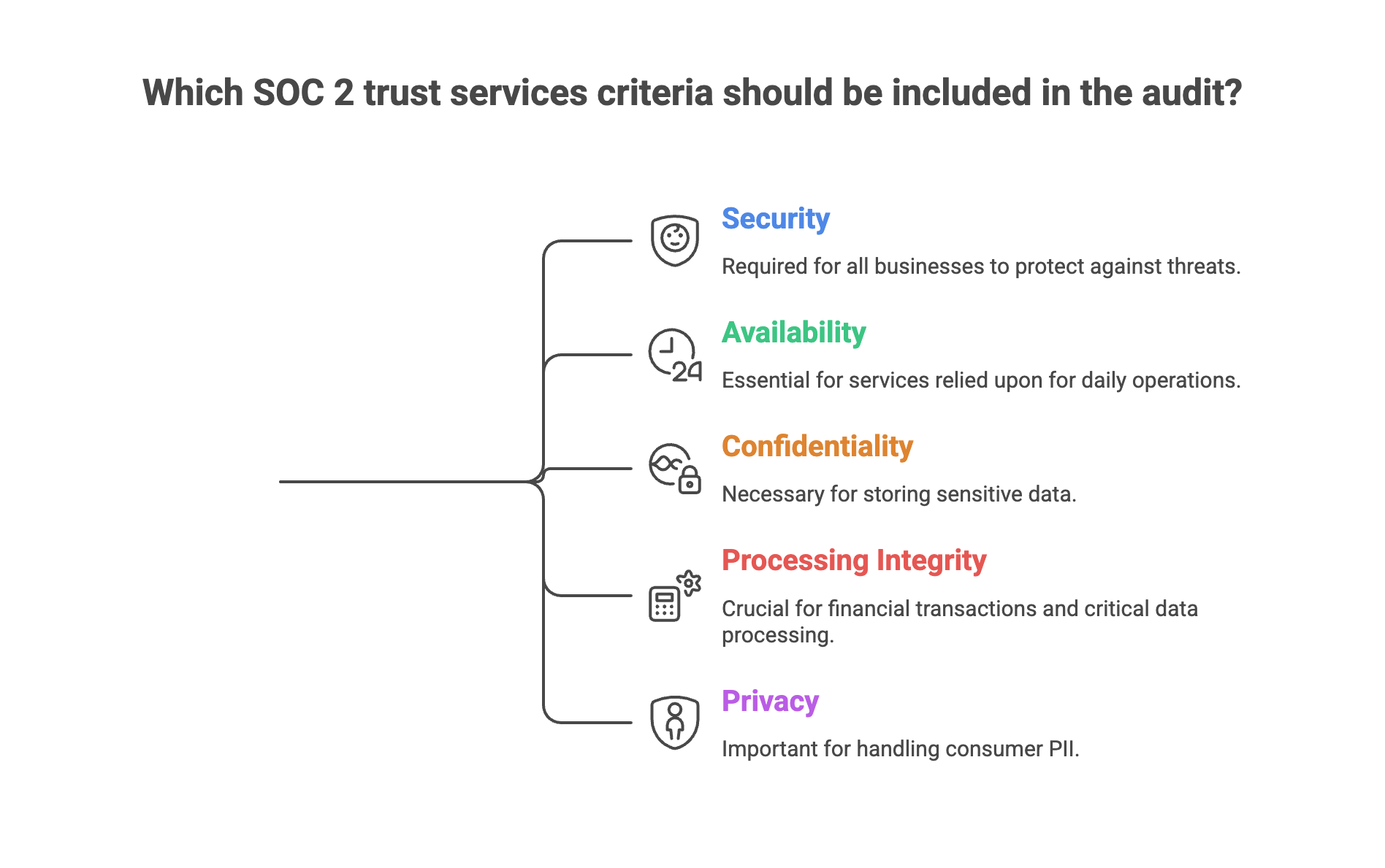 Choose the Right Trust Services Criteria