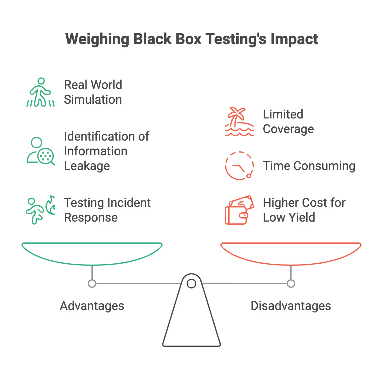 Pros and Cons of Black Box Testing