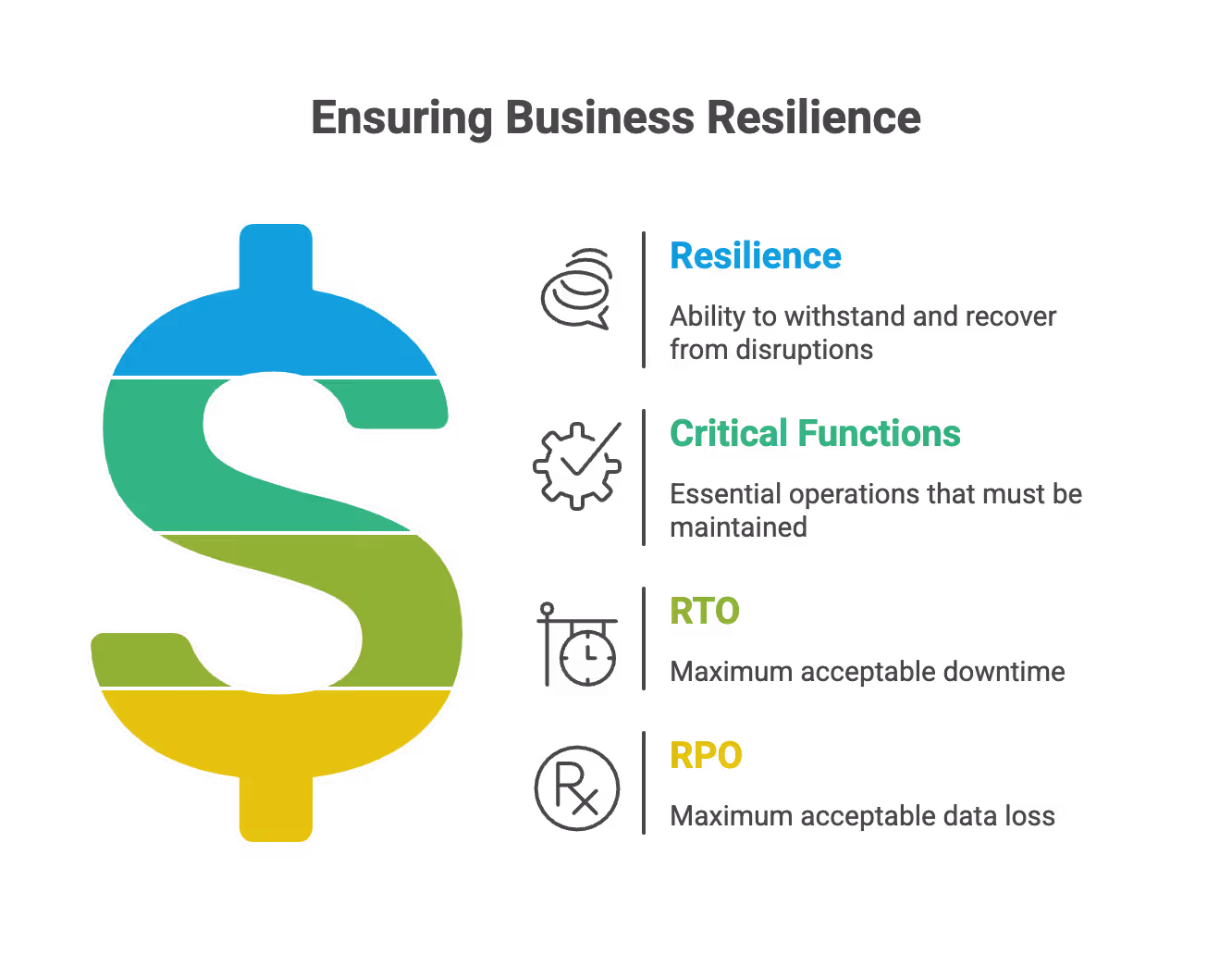 Business Continuity & Disaster Recovery
