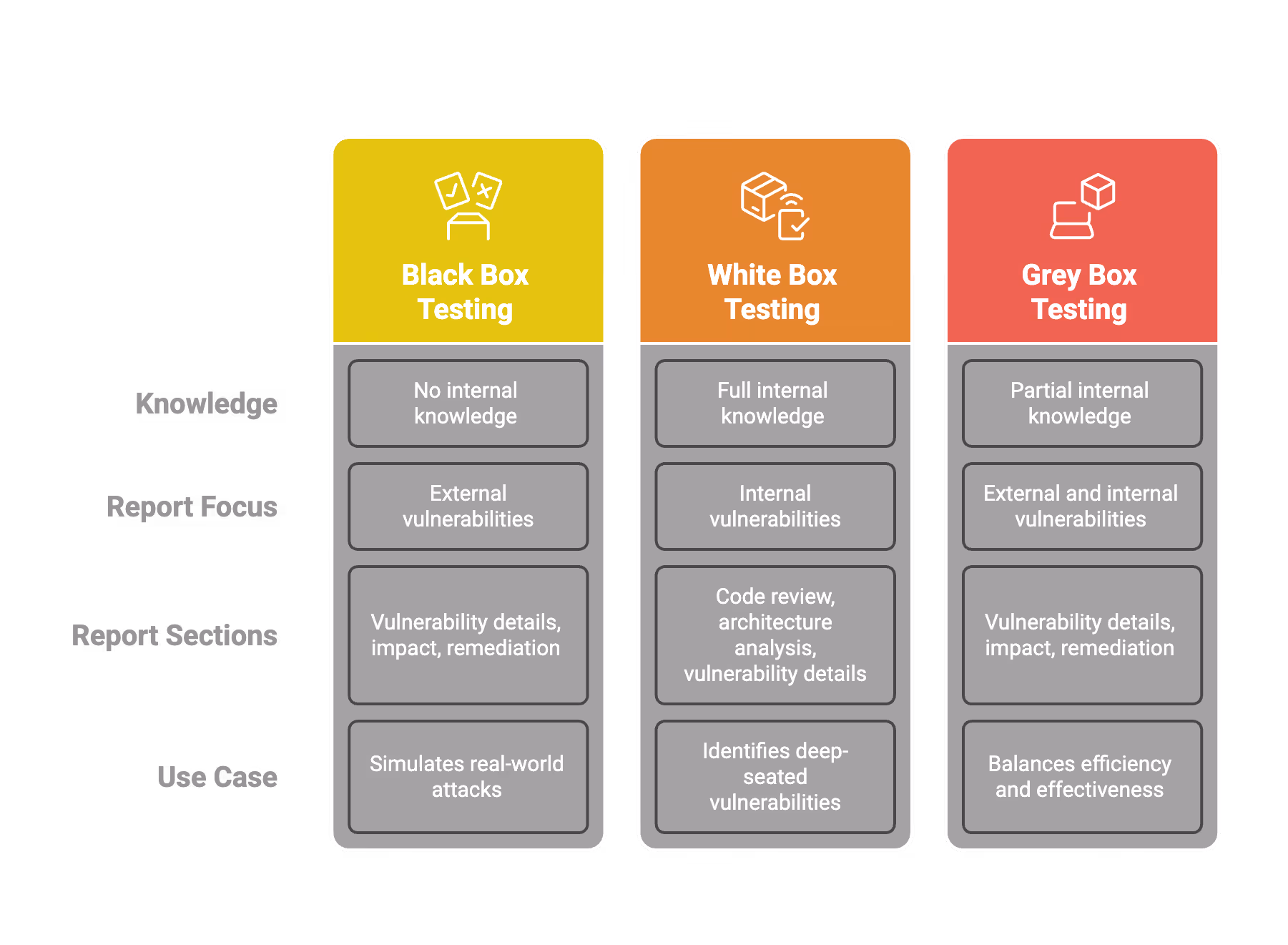 Pen test methodologies
