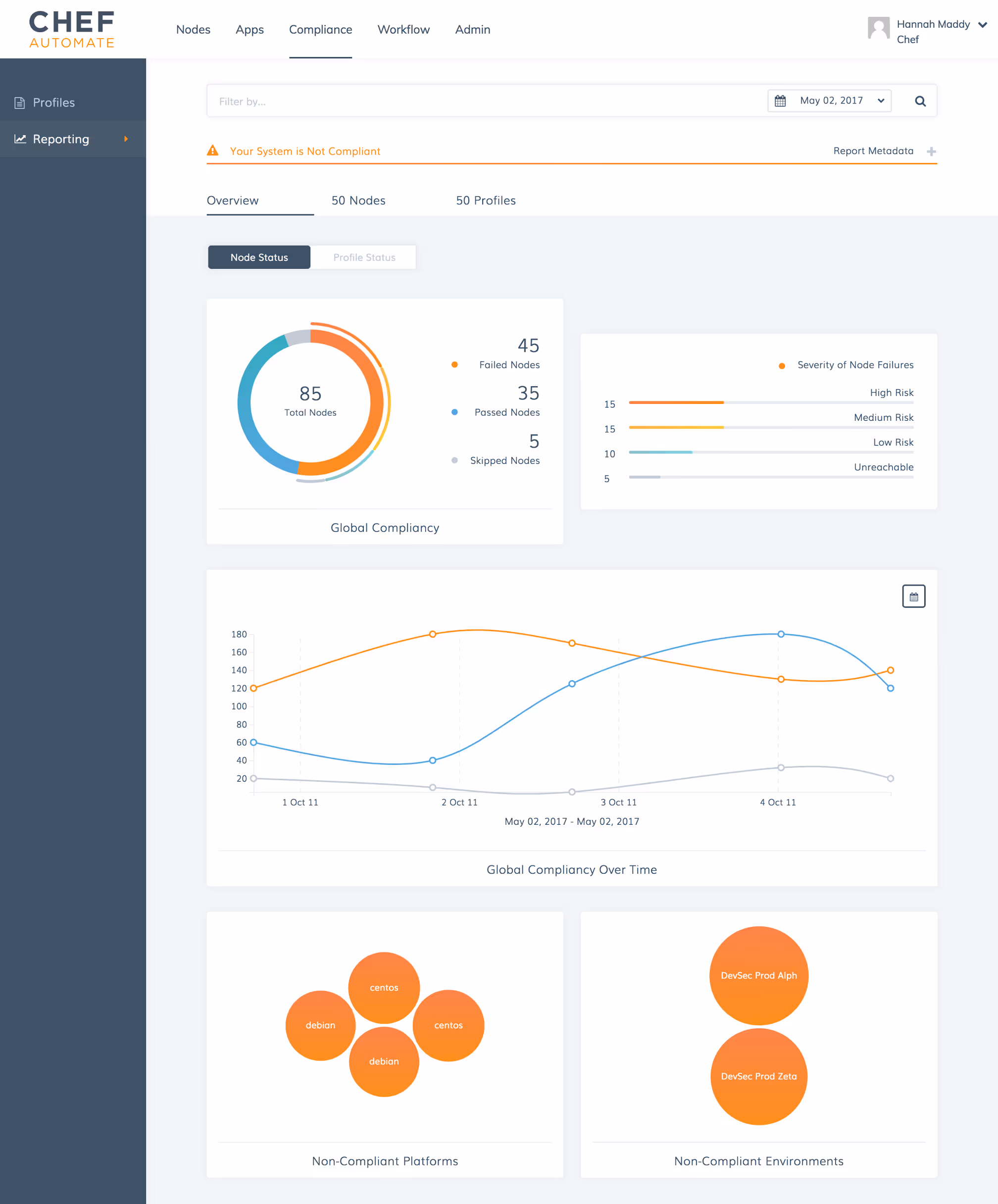 Dashboard zur Prozessautomatisierung