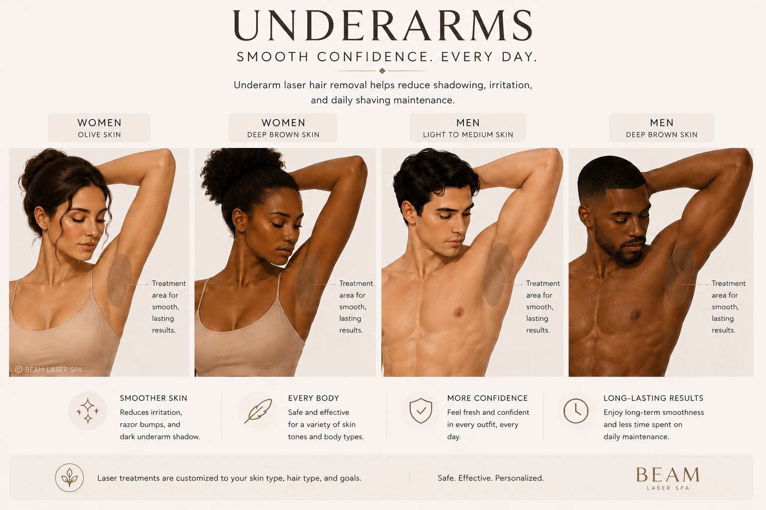Why Underarm Laser Hair Removal Is About More Than Hair