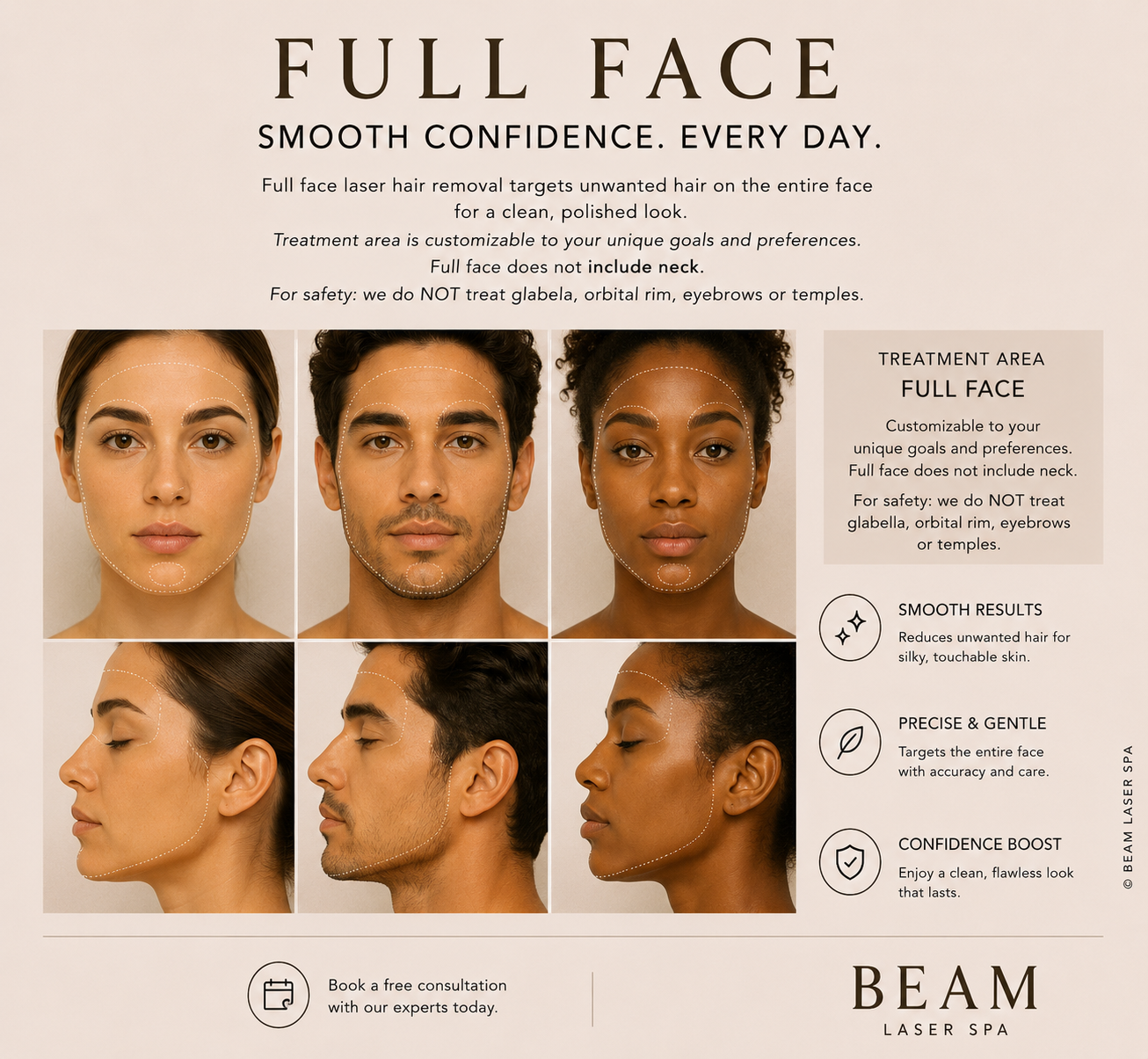 Full Face
