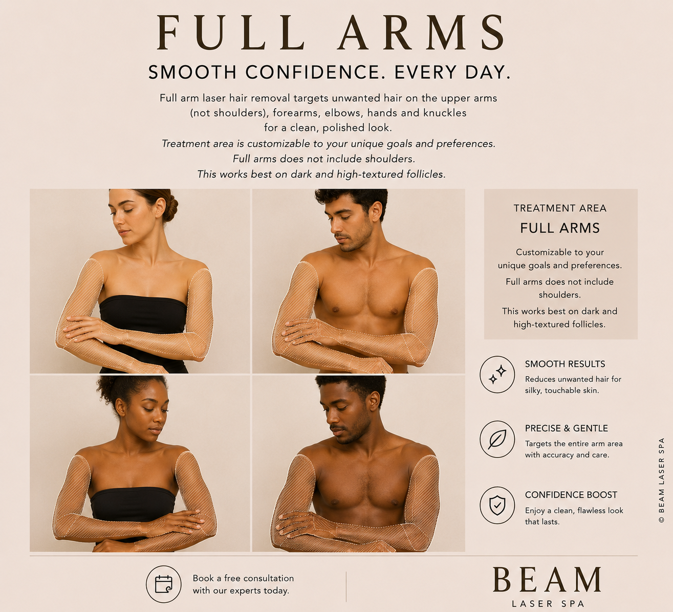 Full Arm Laser Hair Removal