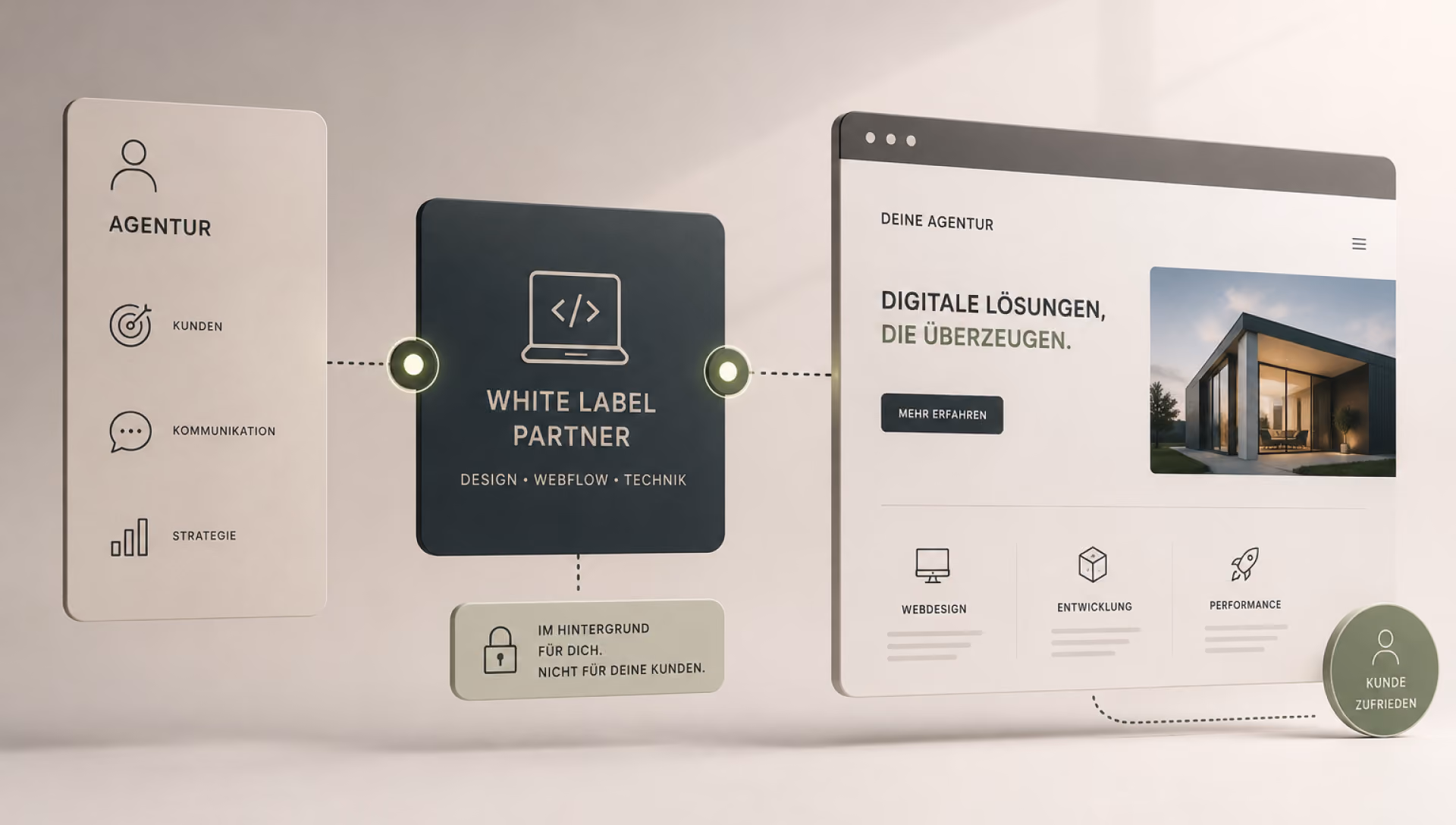 White Label Webdesign für Agenturen