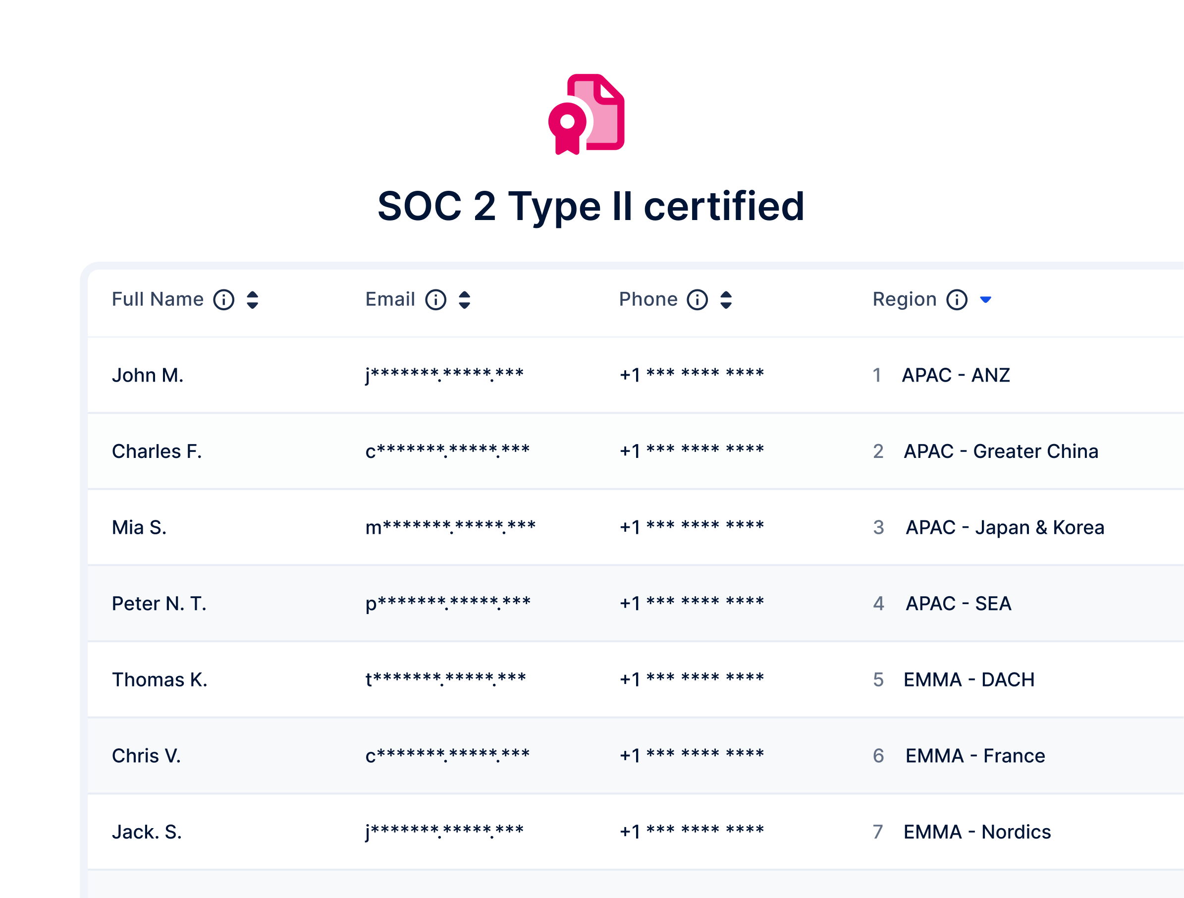 Reps SOC 2 Type 2 certified