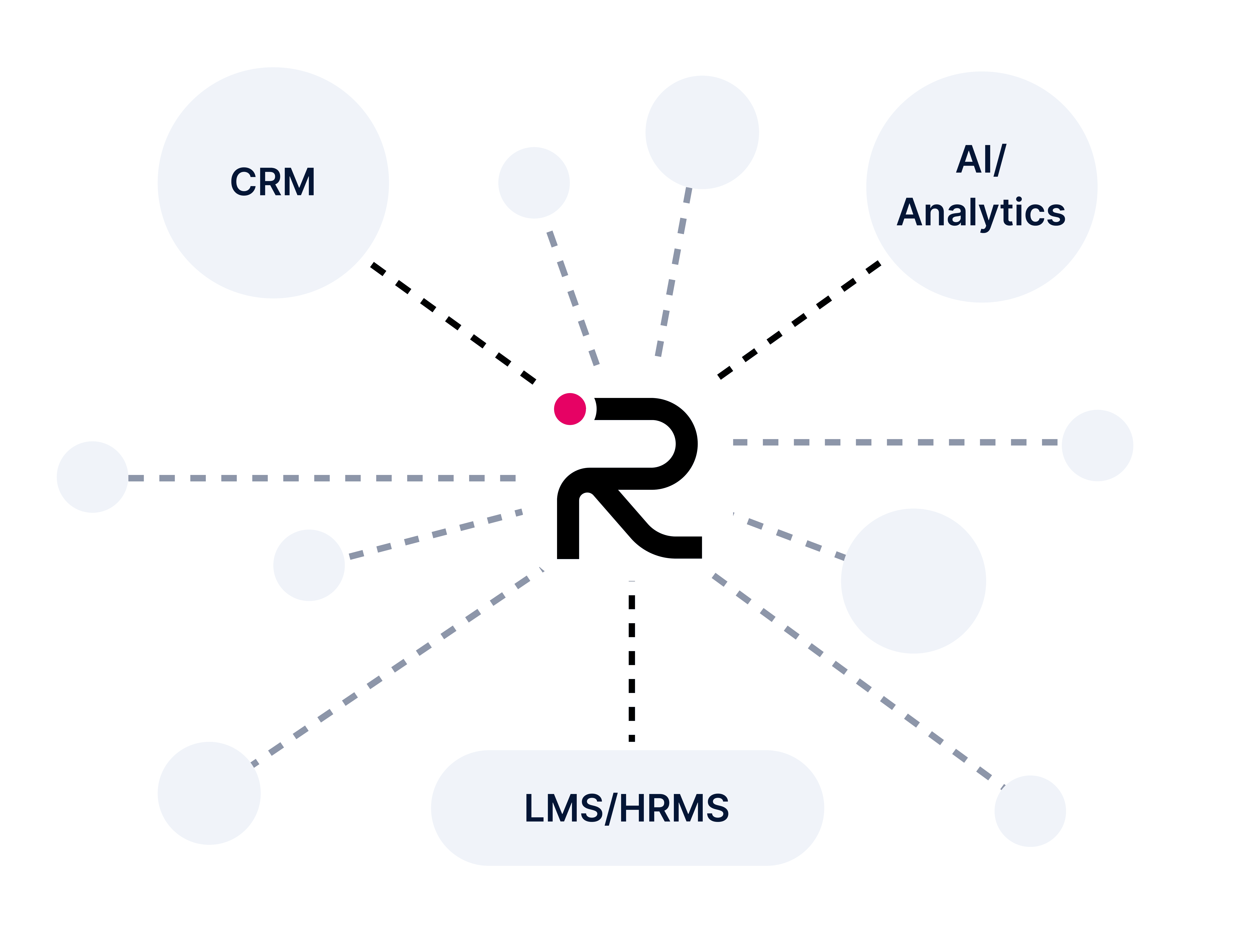 Reps Integration Illustration