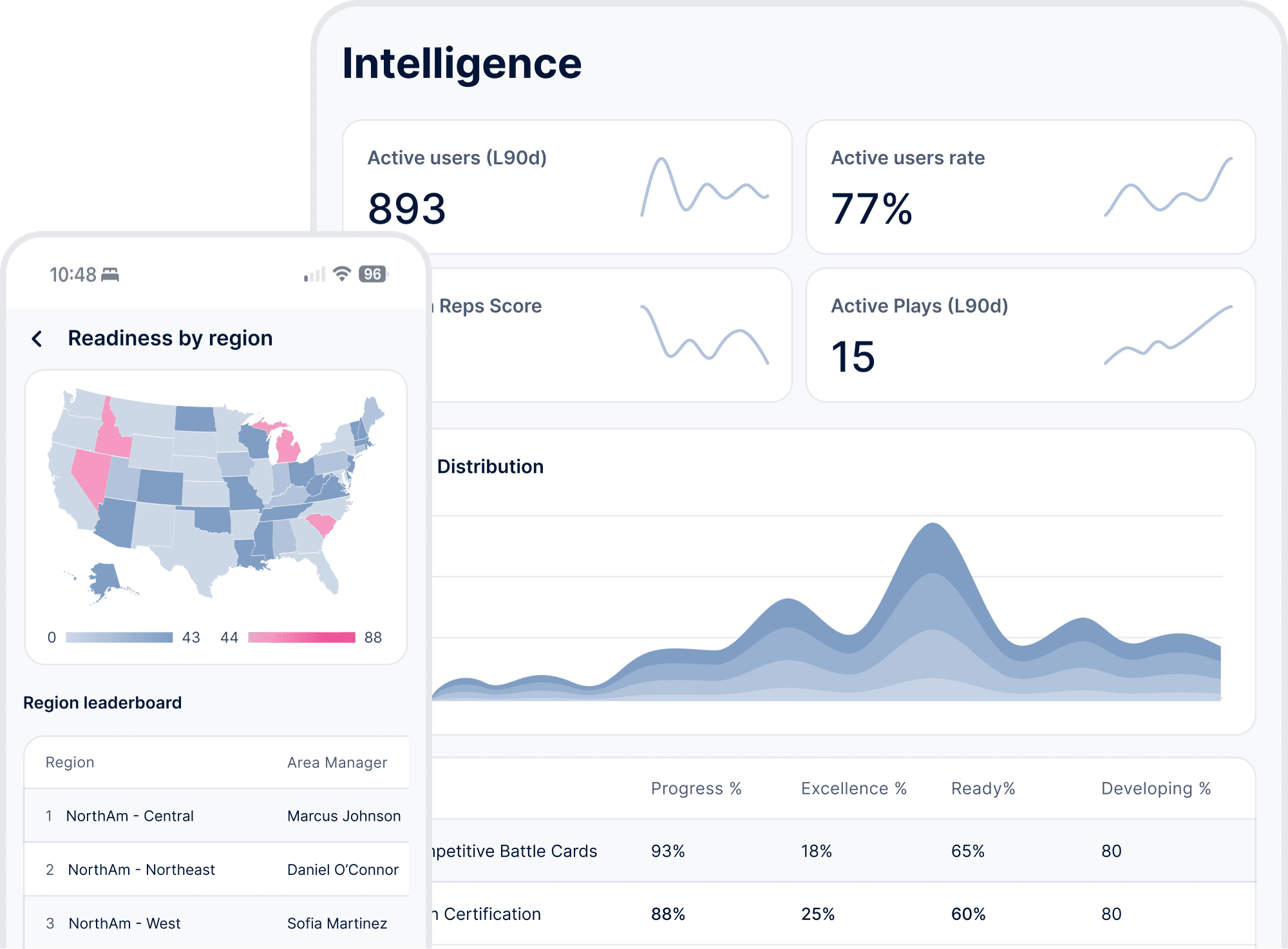 Reps Dashboard Intelligence