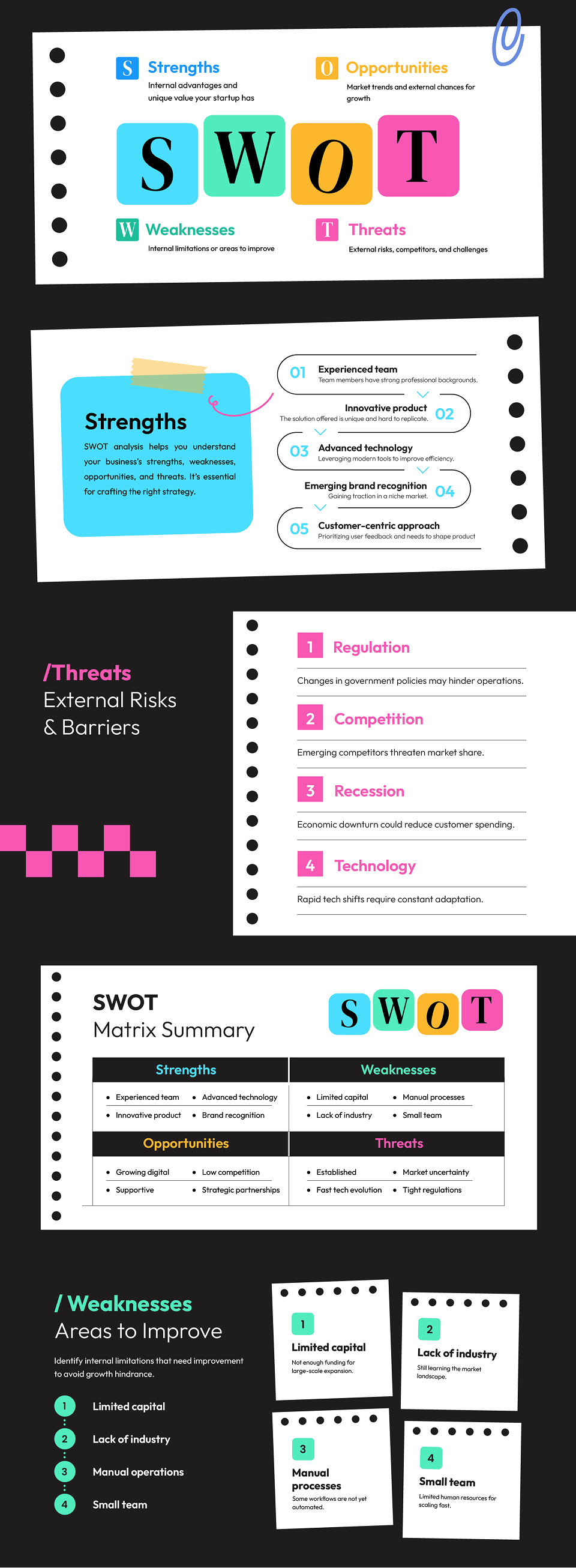 Colorful infographic explaining SWOT analysis with sections on Strengths, Weaknesses, Opportunities, and Threats. Strengths highlight a team experience, innovative product, advanced technology, brand recognition, and customer focus. Weaknesses list limited capital, lack of industry, manual operations, and small team. Opportunities mention market trends, growth, low competition, and strategic partnerships. Threats include regulation changes, competition, recession risks, and technology shifts. The infographic summarizes with a matrix outlining these points for a startup's internal and external factors.