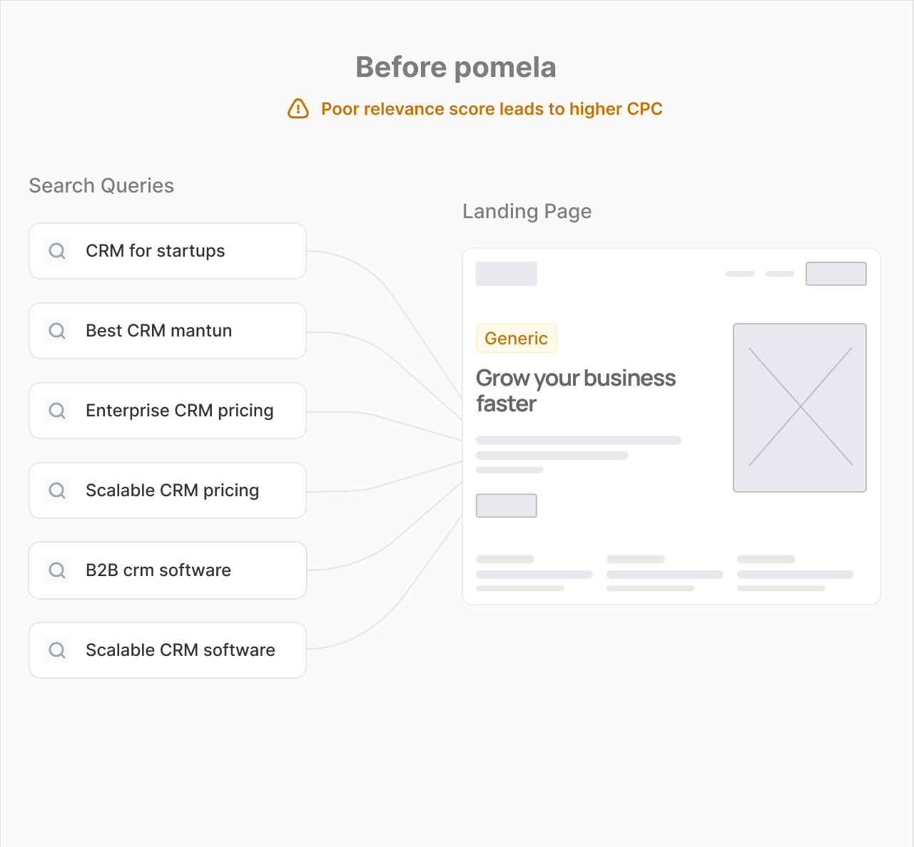 A screenshot of a web page with the text before pomela.