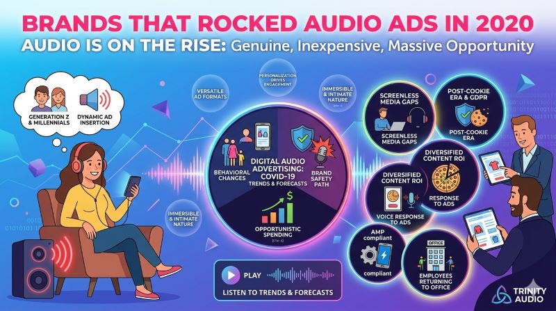 A vibrant and professional 16:9 hero image banner illustrating the trends and forecasts for digital audio advertising during the COVID-19 pandemic.