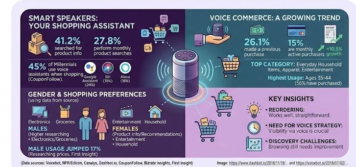 Does Voice Commerce Actually Work?