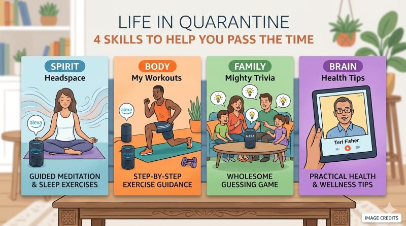 An infographic banner titled 'Life in Quarantine: 4 Skills to Help You Pass the Time,' featuring four Alexa skills: Headspace for meditation, My Workouts for fitness, Mighty Trivia for family games, and Health Tips by Teri Fisher for wellness.