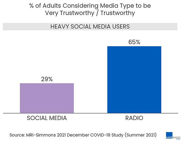 Bar chart titled '% Who Listen to Spoken Word Audio Topics,' detailing the percentage of monthly listeners across various genres like News/Information (56%) and Music (55%), with a sidebar noting an average of 10 genres consumed by the total audience.