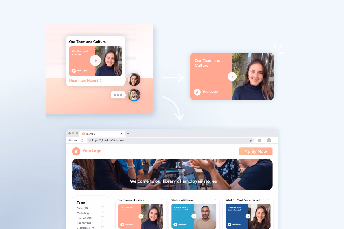 Website interface showing team story videos with thumbnails, play buttons, and employee faces in a library layout.