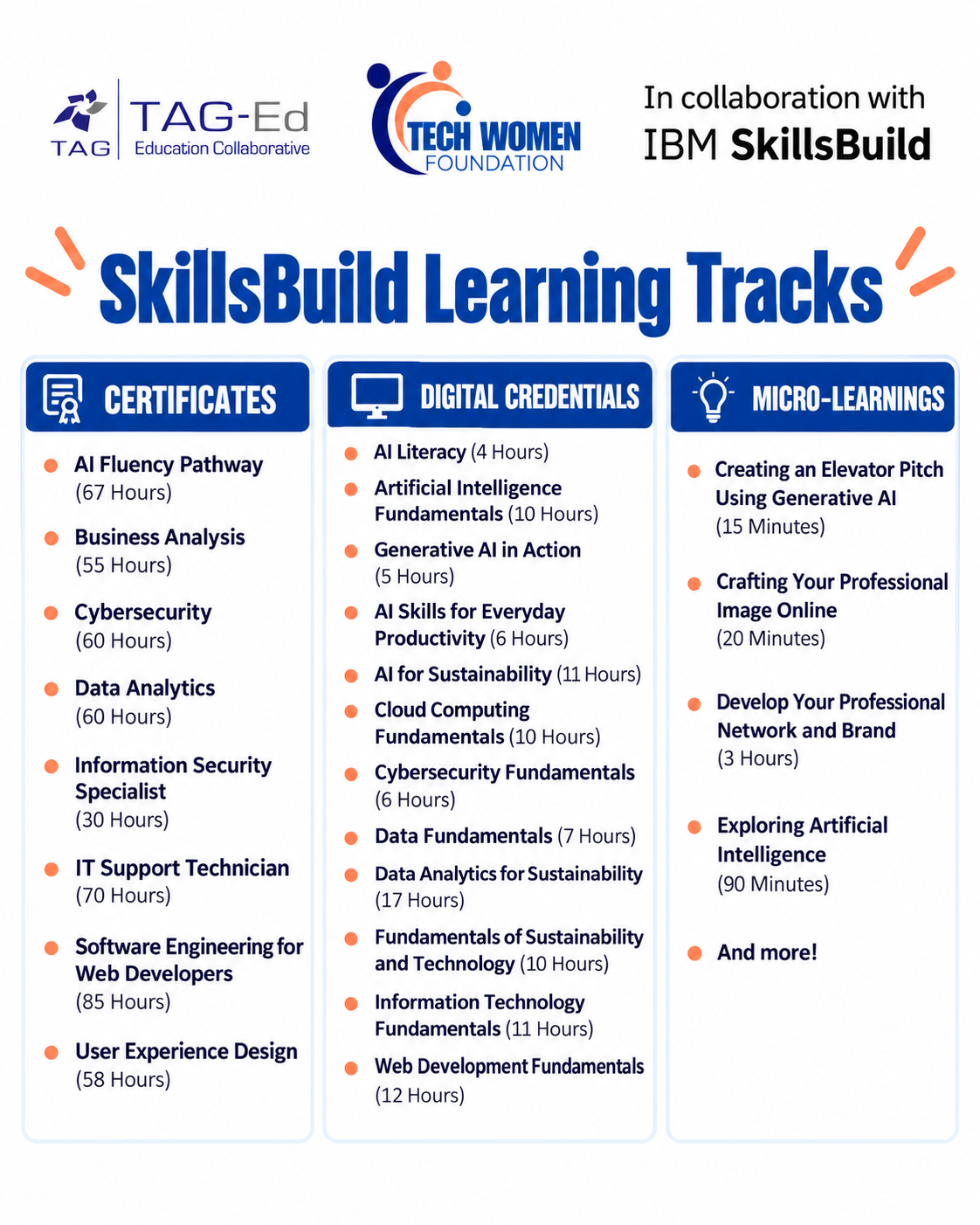 IBM SkillsBuild Orientation and Workforce Networking event