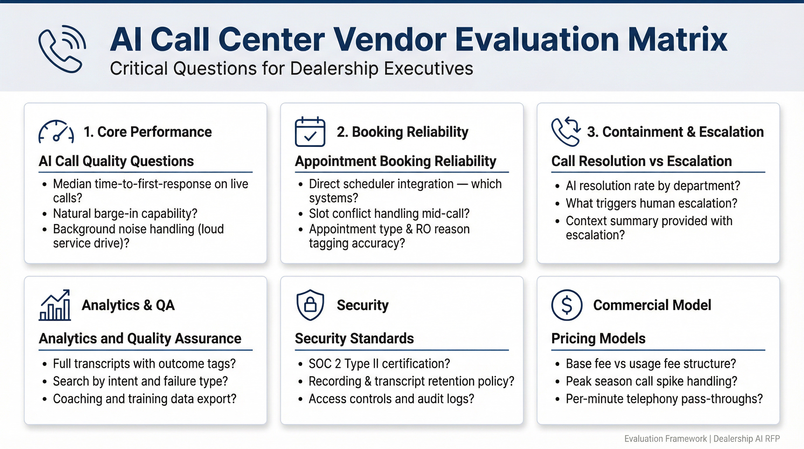 AI call center vendor evaluation checklist with six key categories for dealerships