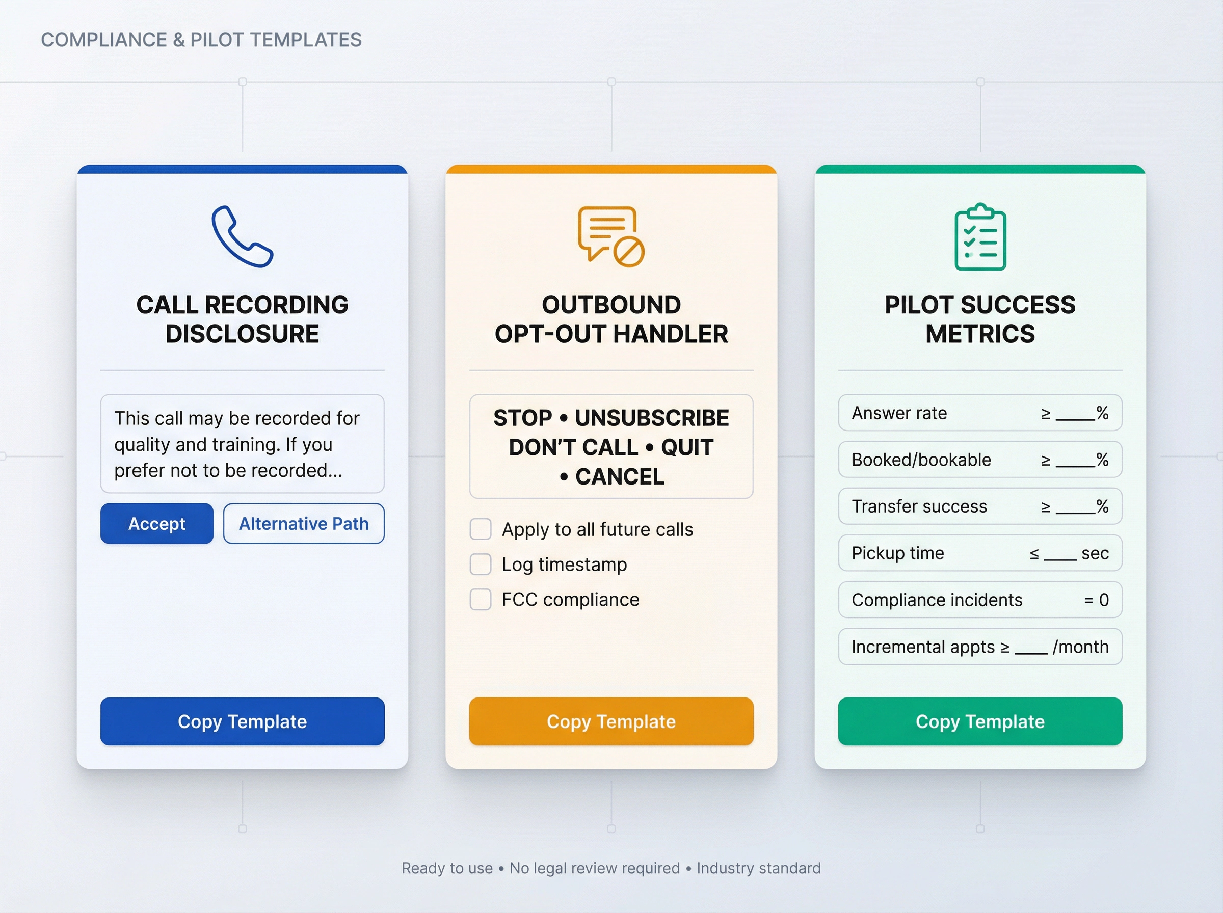 Professional compliance and pilot template library showing three organized sections for dealer voice AI implementation