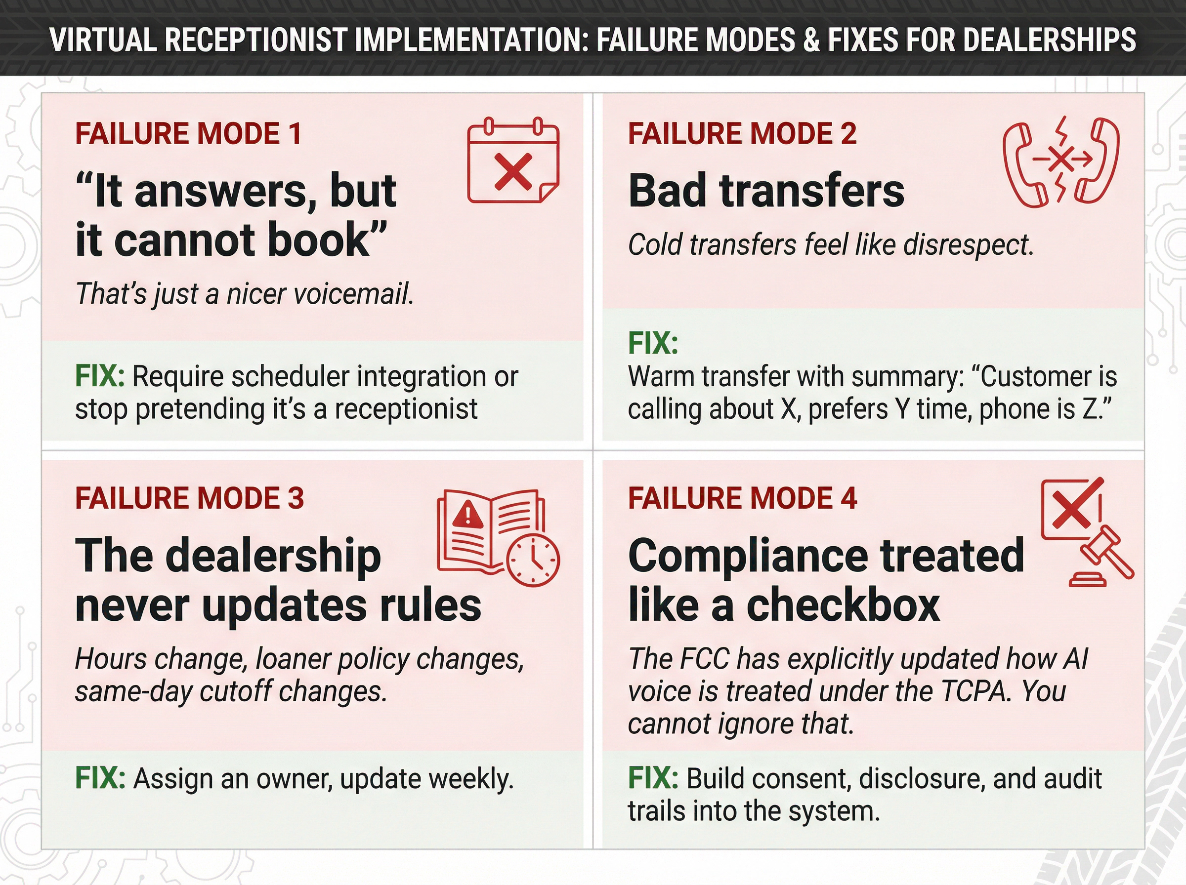 Four-panel infographic showing common virtual receptionist mistakes and fixes for car dealerships