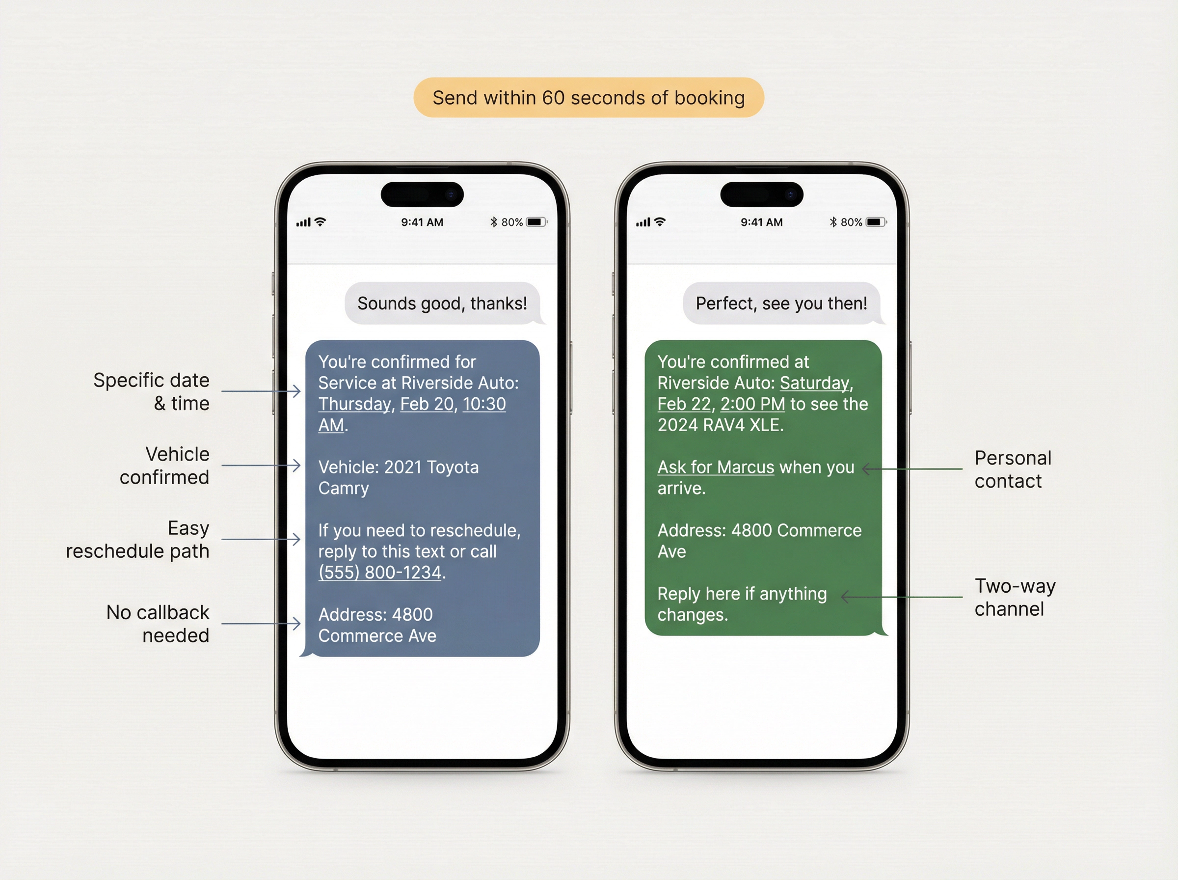 Two smartphone screens showing dealership appointment confirmation texts for service and sales, with key elements labeled