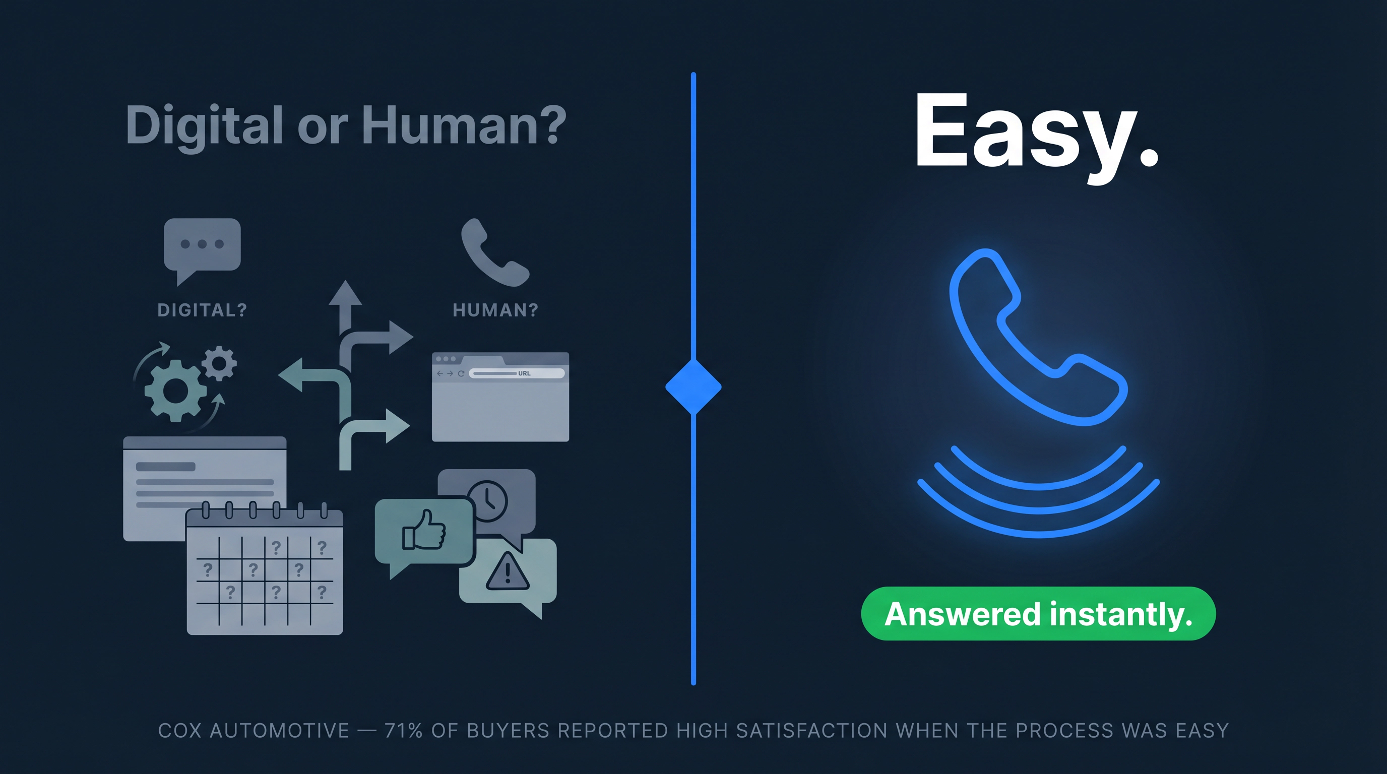 Split-panel editorial: noisy digital-vs-human debate on left, single phone answered instantly on right, captioned Easy
