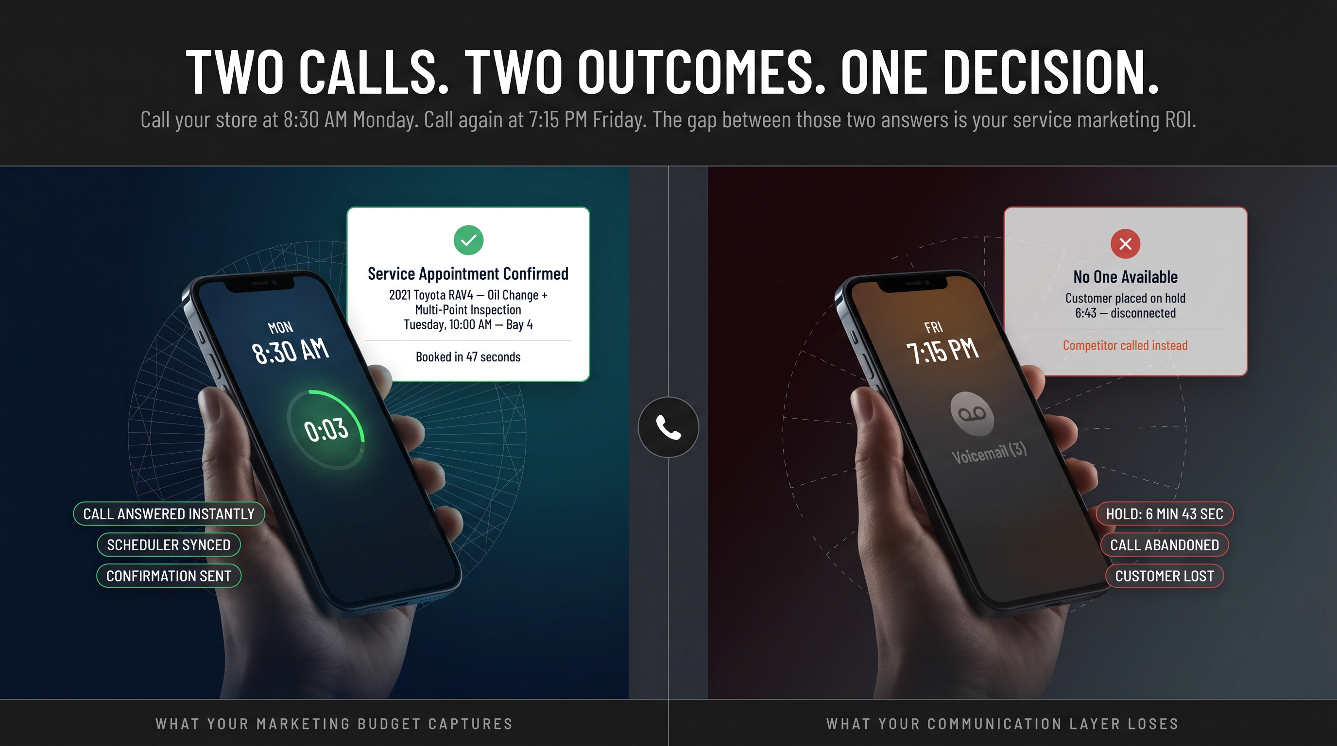 Split editorial illustration of the two-call dealership service test: 8:30 AM Monday appointment booked vs 7:15 PM Friday voicemail dead end