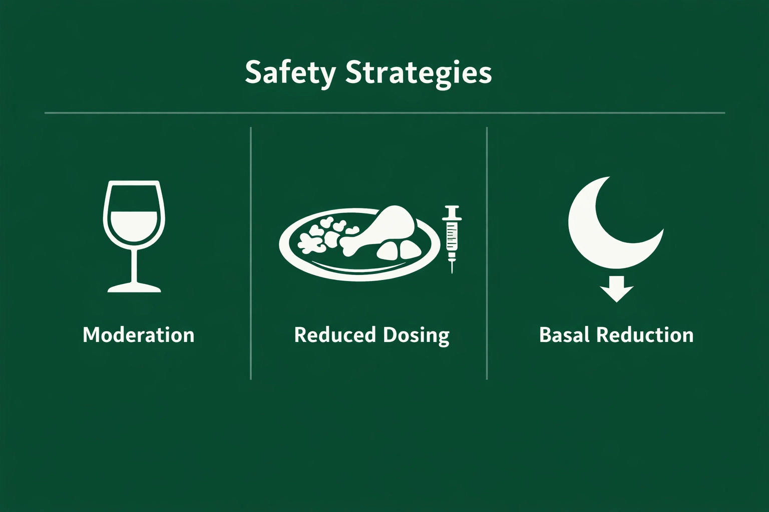 Three diabetes-friendly strategies: moderate drinking, eating with reduced insulin, and lowering basal