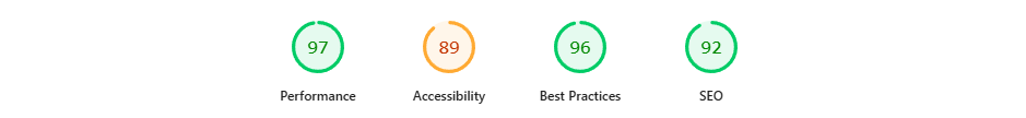 PageSpeed Insights scores showing 97 Performance, 89 Accessibility, 96 Best Practices, and 92 SEO.