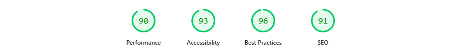 PageSpeed Insights scores showing Performance at 90, Accessibility at 93, Best Practices at 96, and SEO at 91.