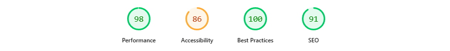 PageSpeed Insights scores showing Performance 98, Accessibility 86, Best Practices 100, and SEO 91.