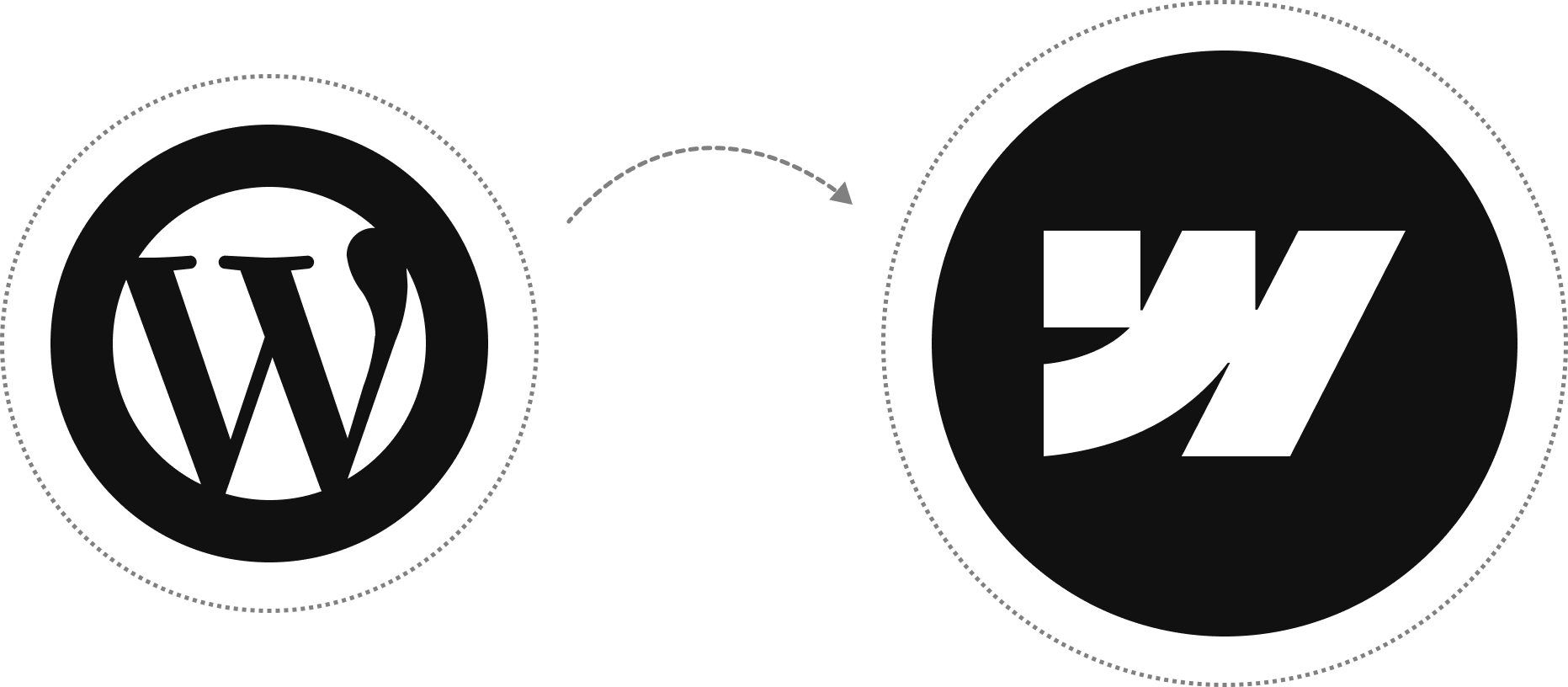 WordPress to Webflow Migration by Webflow Developer