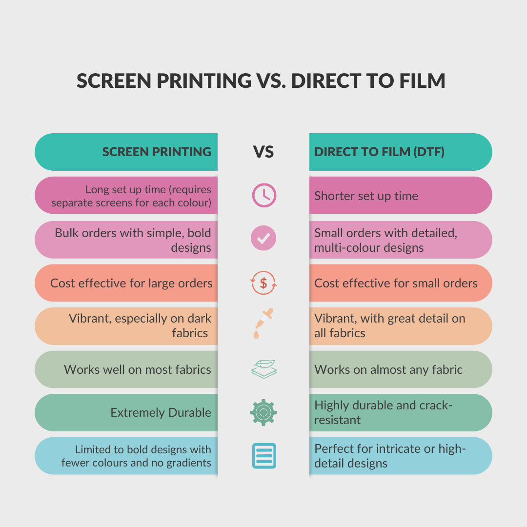 An image showcasing the differences between screen printing and DTF.