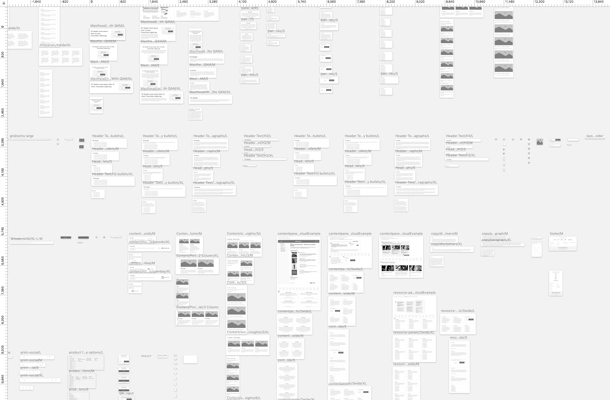 Overview of a complex digital wireframe layout with numerous text blocks, headers, bullet points, and image placeholders arranged in a grid format.