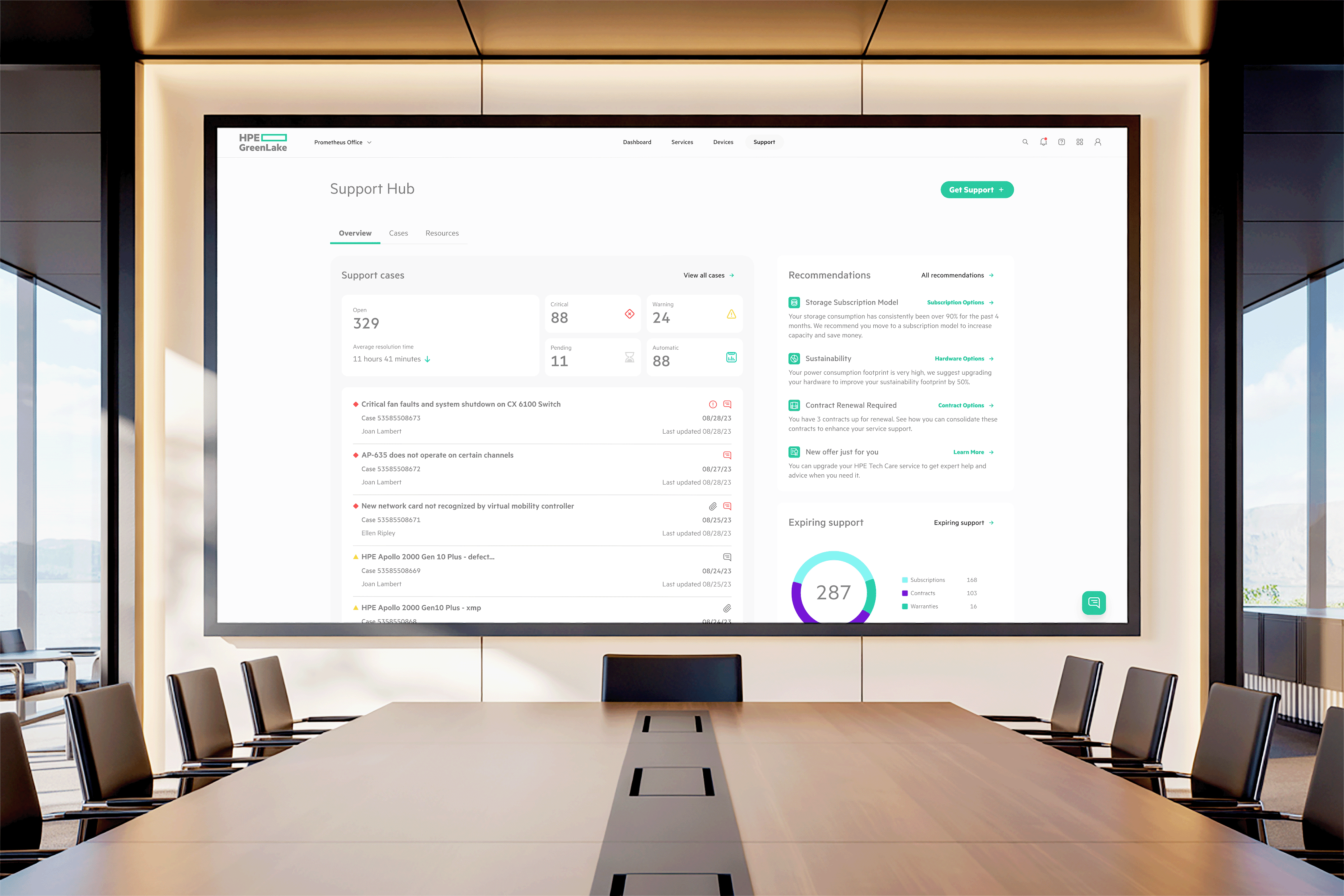 Modern conference room with wooden table and black chairs facing a large screen displaying a support hub dashboard with support cases, recommendations, and expiring support stats.