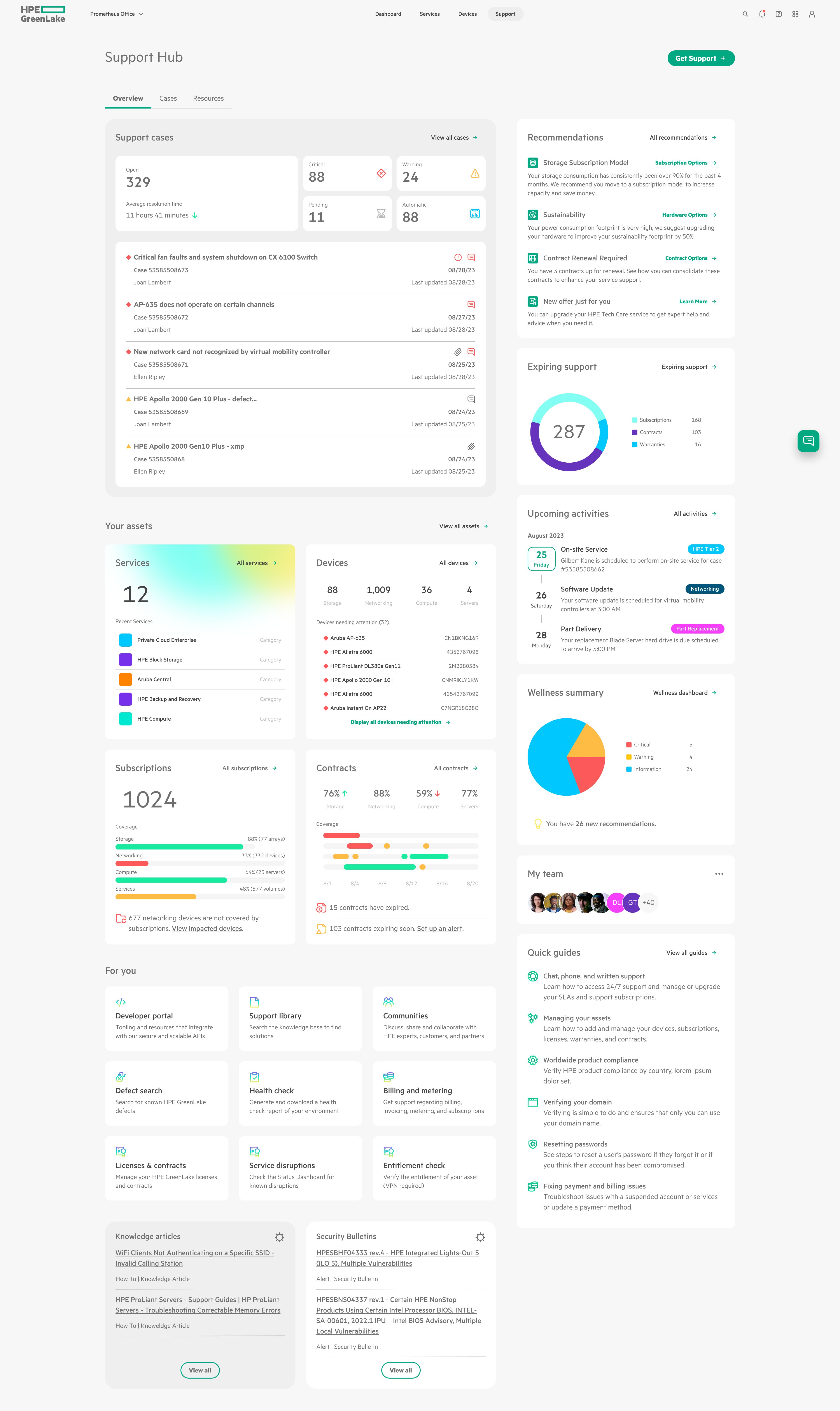 HPE GreenLake Support Hub dashboard showing support cases, recommendations, assets, upcoming activities, wellness summary, team, quick guides, knowledge articles, and security bulletins.