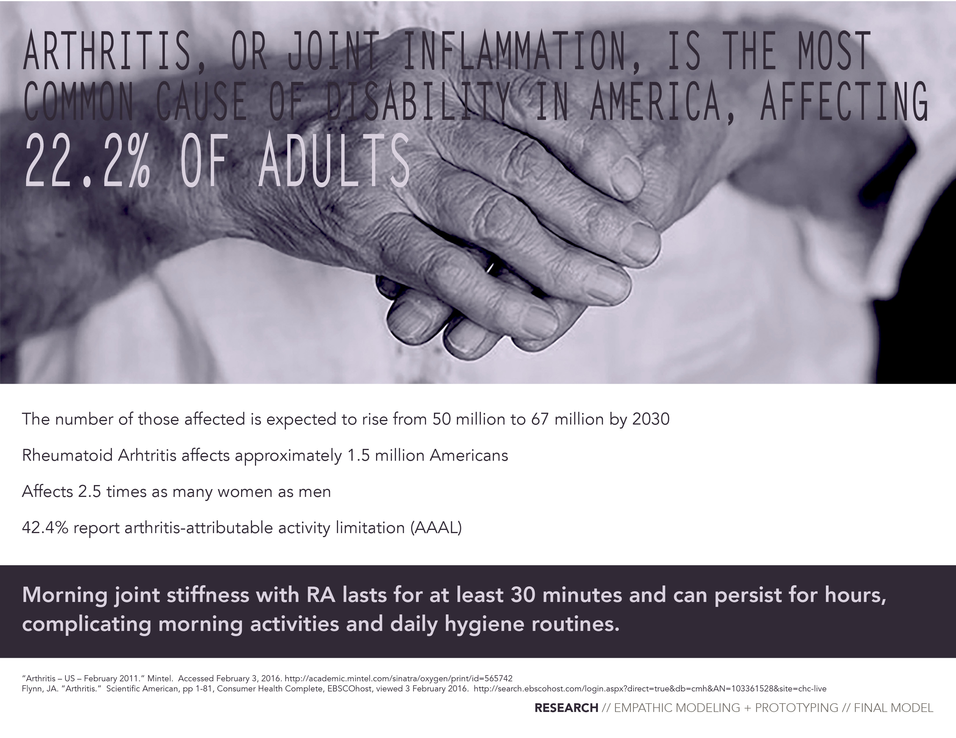 Close-up of hands showing signs of aging or arthritis with text highlighting arthritis affects 22.2% of adults and causes morning joint stiffness.