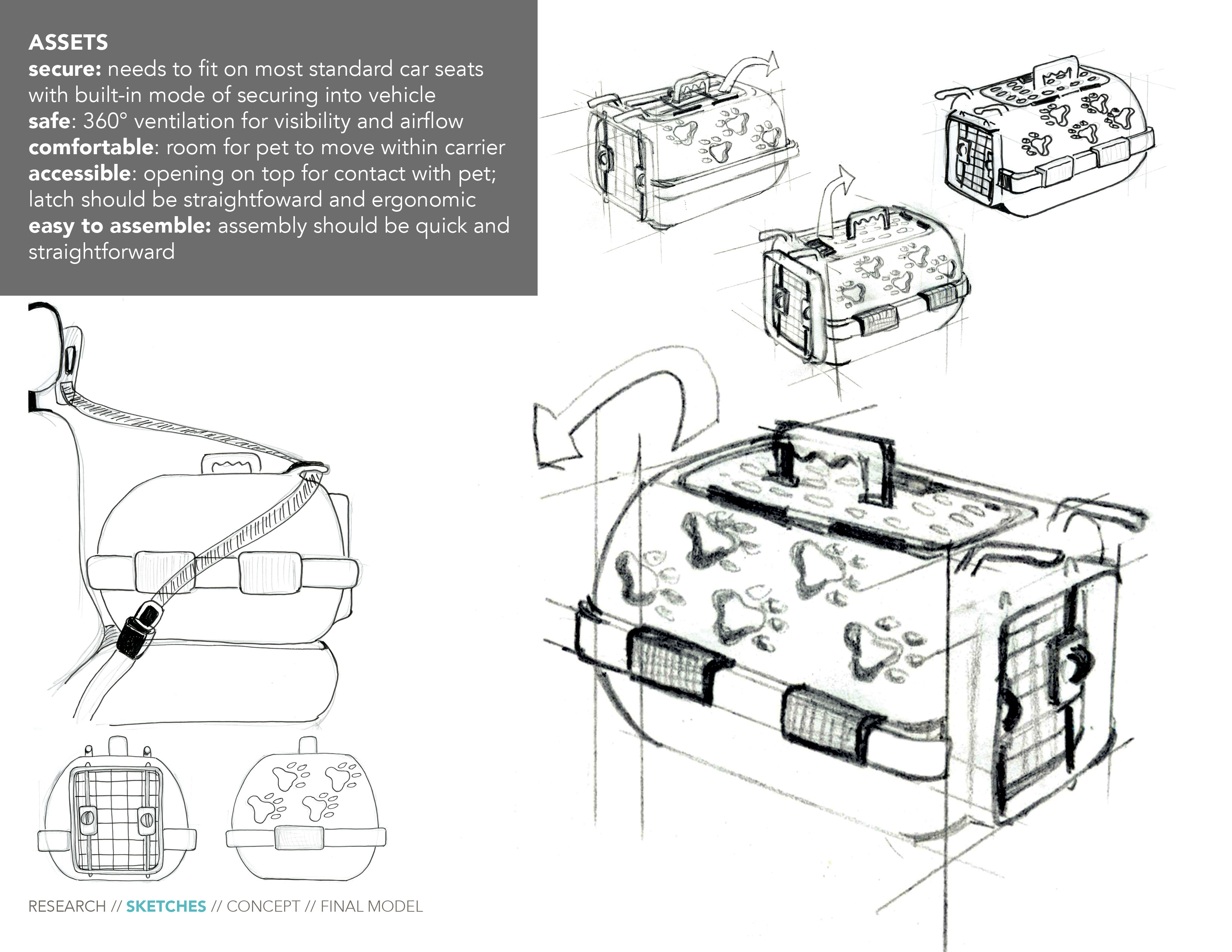 Sketches of a pet carrier design with paw print ventilation patterns, showing vehicle seatbelt securing, ventilation, ergonomic top opening, and assembly features.