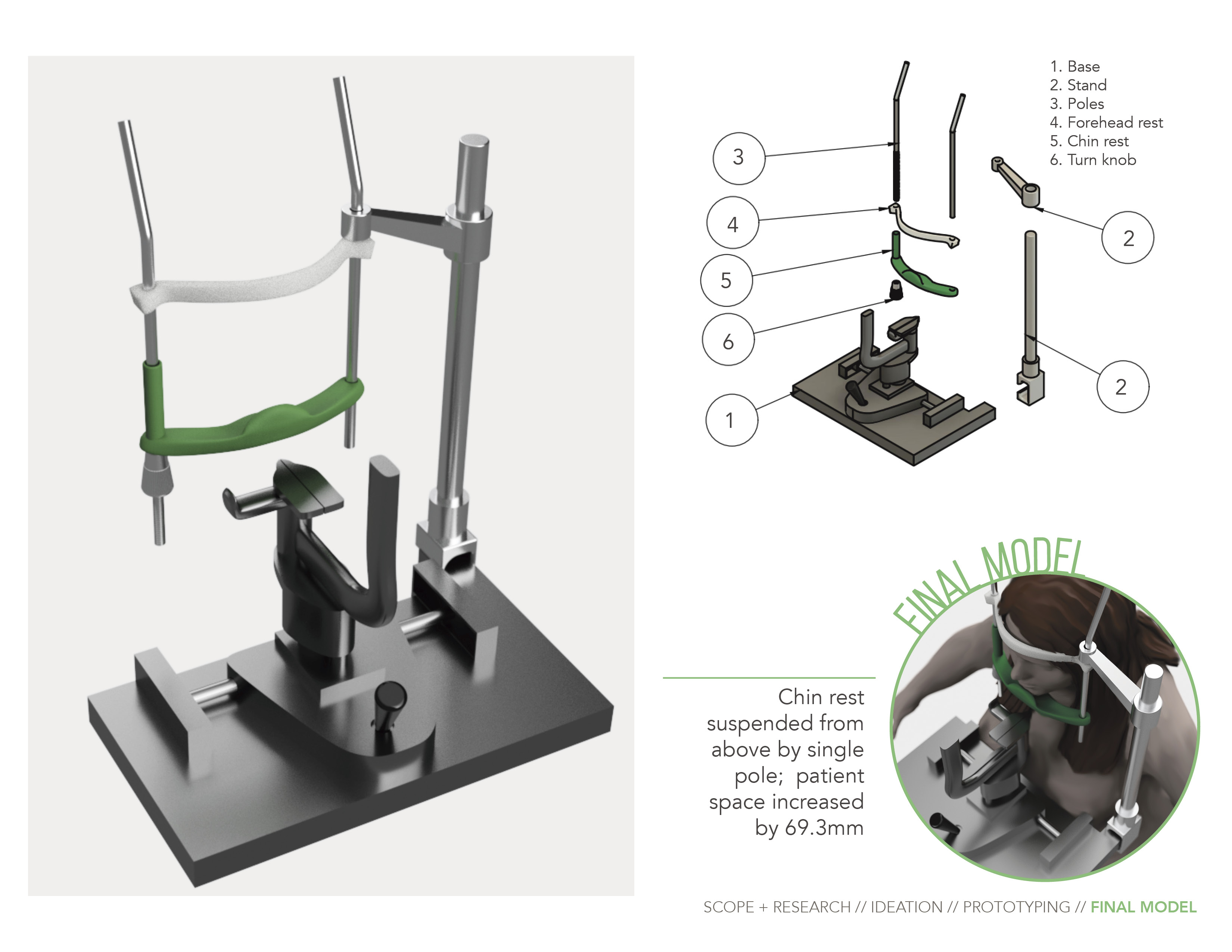 3D render of a medical head support device with labeled parts and a final model showing a patient using the chin rest suspended by a single pole to increase patient space by 69.3mm.