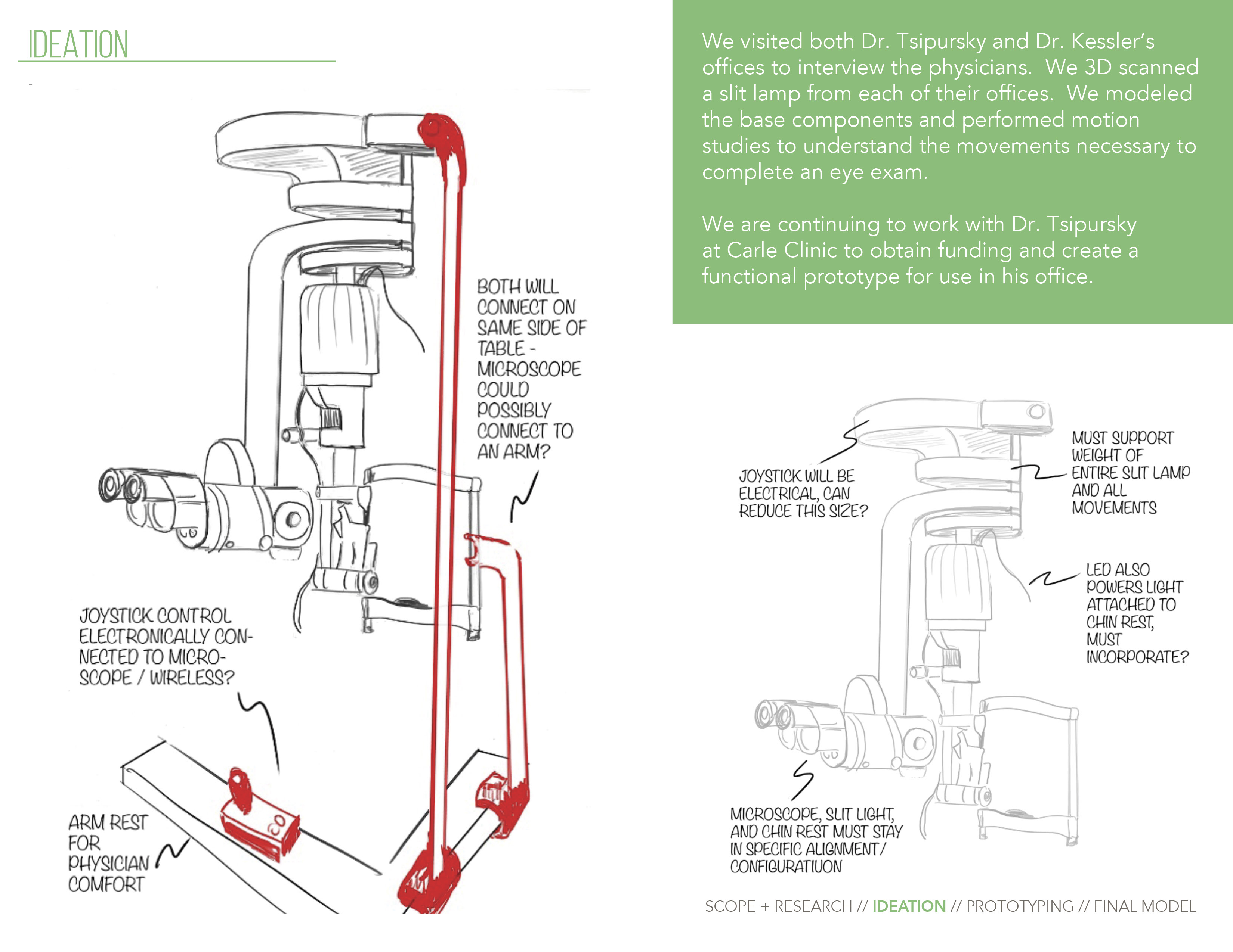 Hand-drawn sketches of a slit lamp microscope with annotations highlighting joystick control, armrest for physician comfort, support for the slit lamp's weight, and LED lighting integration, alongside text describing interviews with physicians and 3D scanning for prototype development.