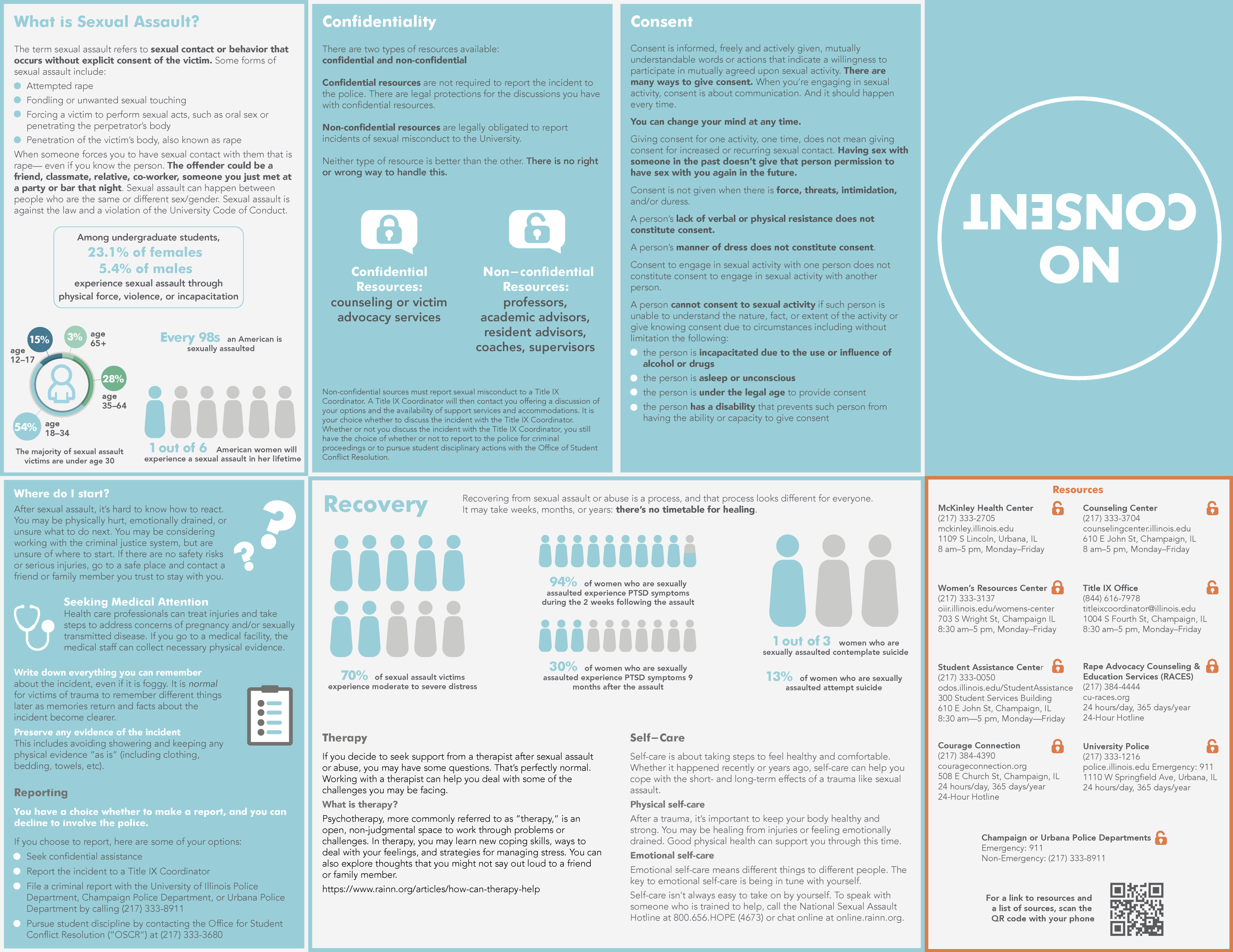 Informational poster about sexual assault defining the term, statistics, confidentiality, consent, recovery, therapy, self-care, reporting options, and local resources with contact details.