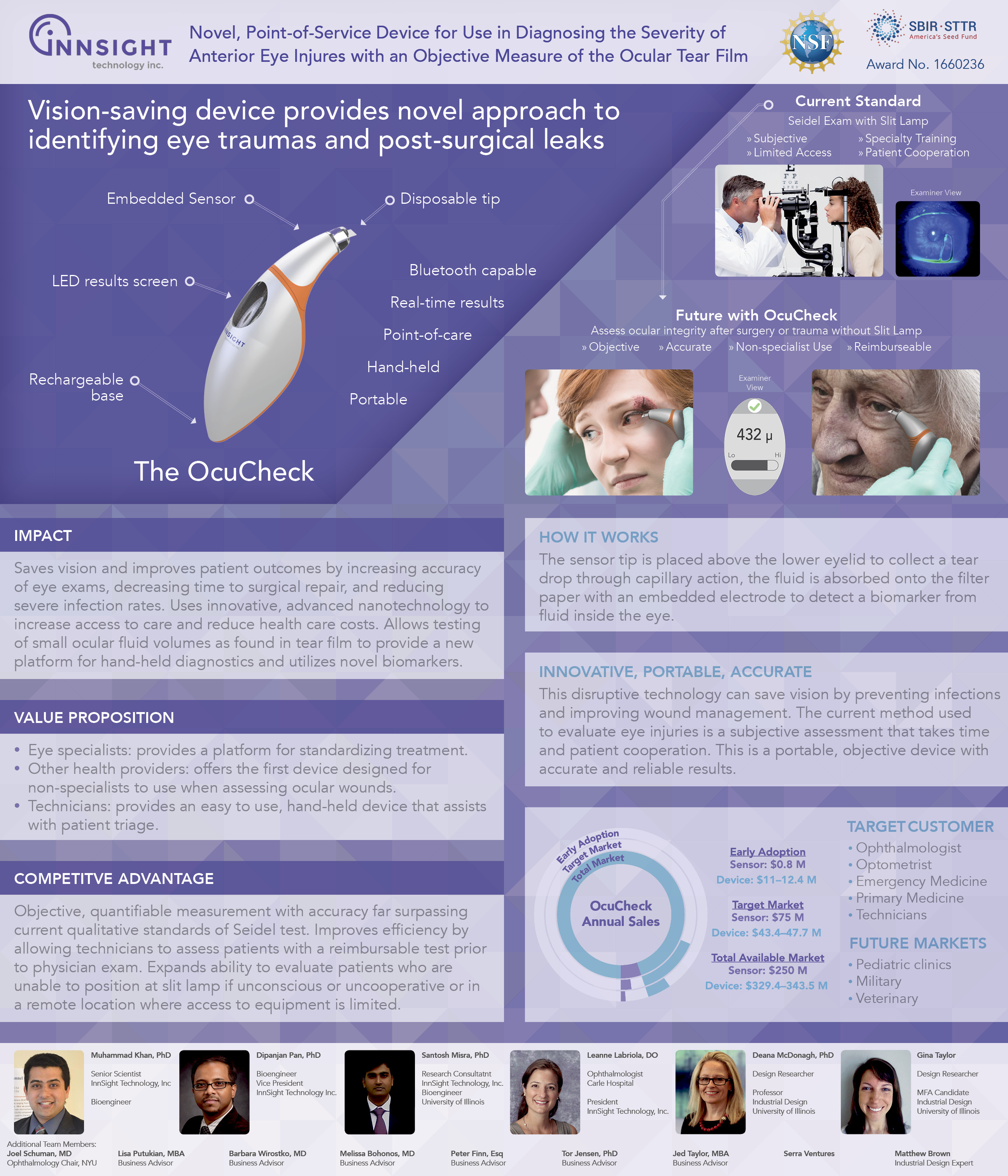 Infographic poster showcasing the OcuCheck device, a handheld eye diagnostic tool with embedded sensor and disposable tip, highlighting its Bluetooth capability, portability, and real-time results for diagnosing eye traumas and post-surgical leaks with higher accuracy than traditional methods.