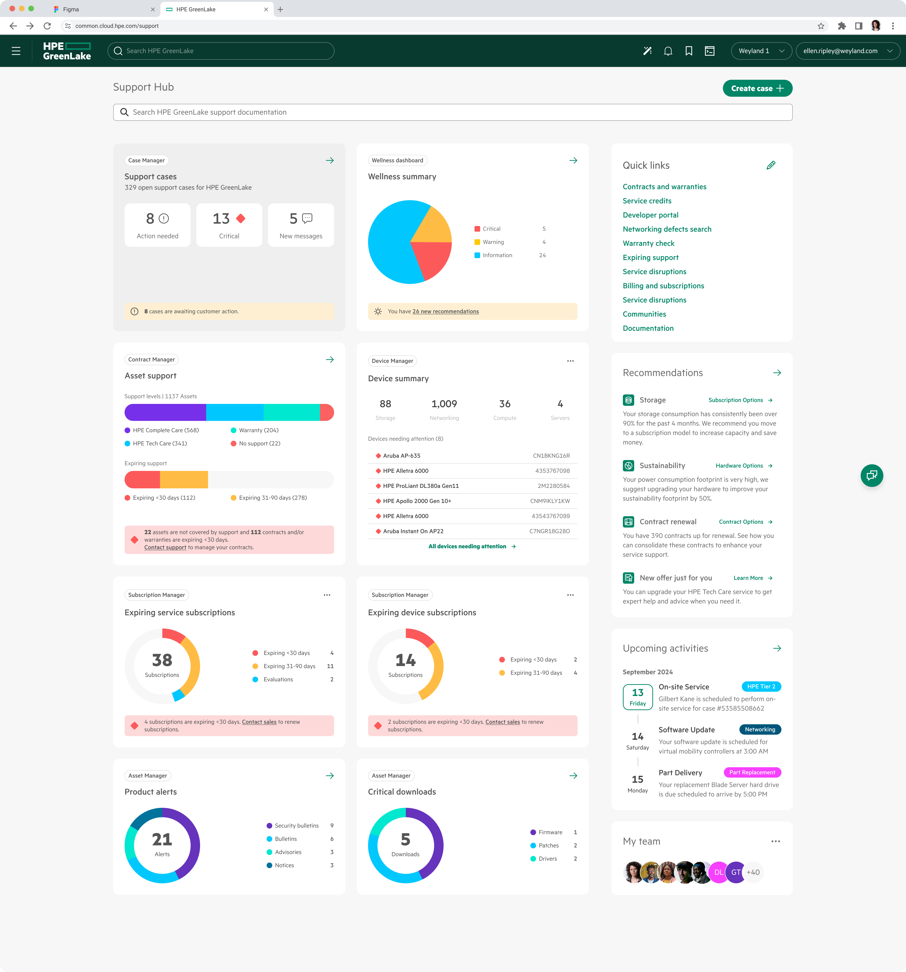 HPE GreenLake Support Hub dashboard showing support cases, wellness summary pie chart, asset and device support status, expiring subscriptions, product alerts, critical downloads, quick links, recommendations, upcoming activities, and team members.