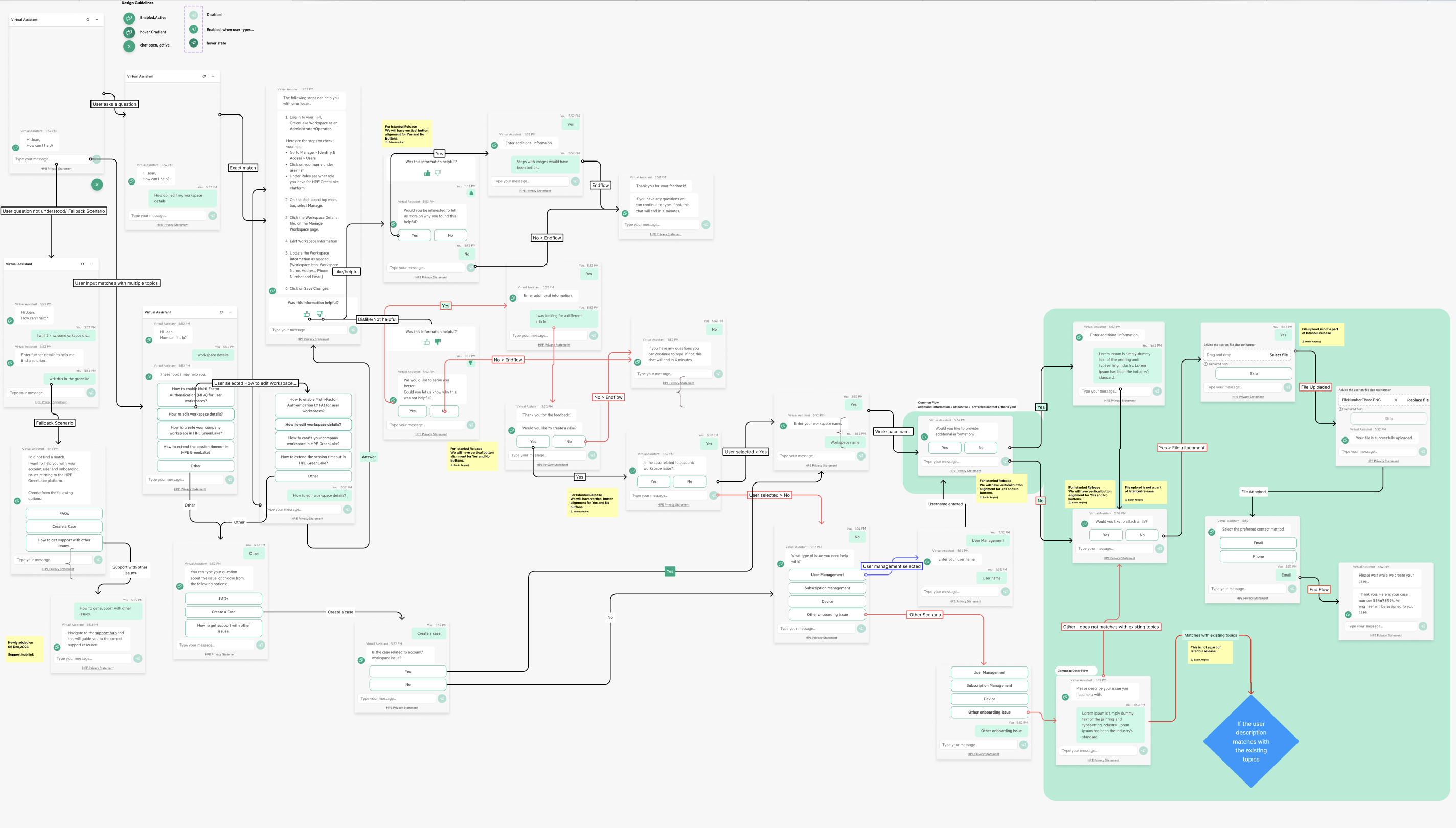 Three detailed collaborative planning boards with sticky notes in various colors, including sections on challenges, aspirations, guiding principles, stakeholders mapped by influence and interest, brainstorming ideas, themes, search journey mapping, sequence, and schedule timelines.