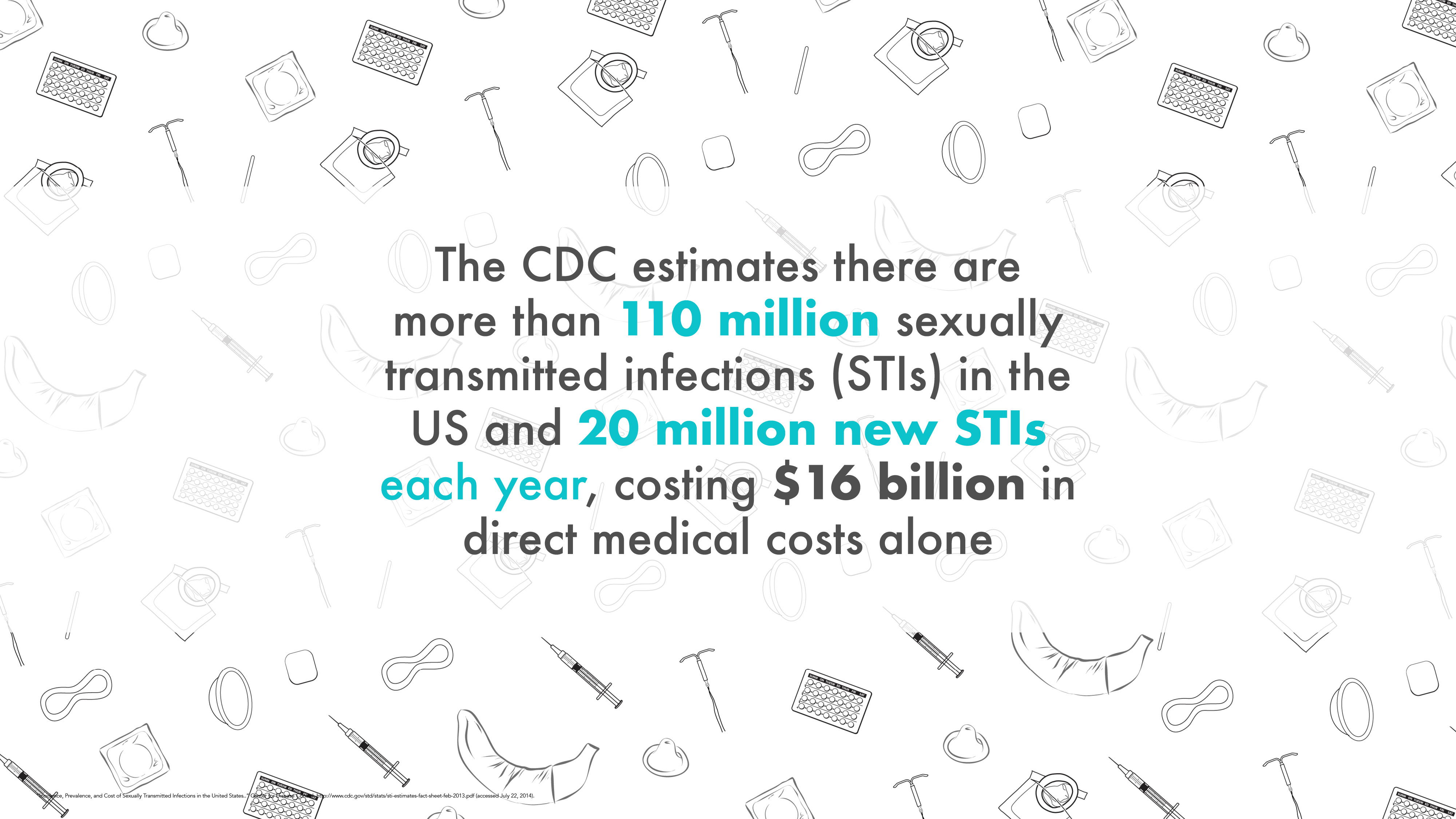 Text stating CDC estimates over 110 million STIs in the US, 20 million new cases yearly, costing $16 billion in direct medical costs, with a background of contraceptive and medical device line drawings.