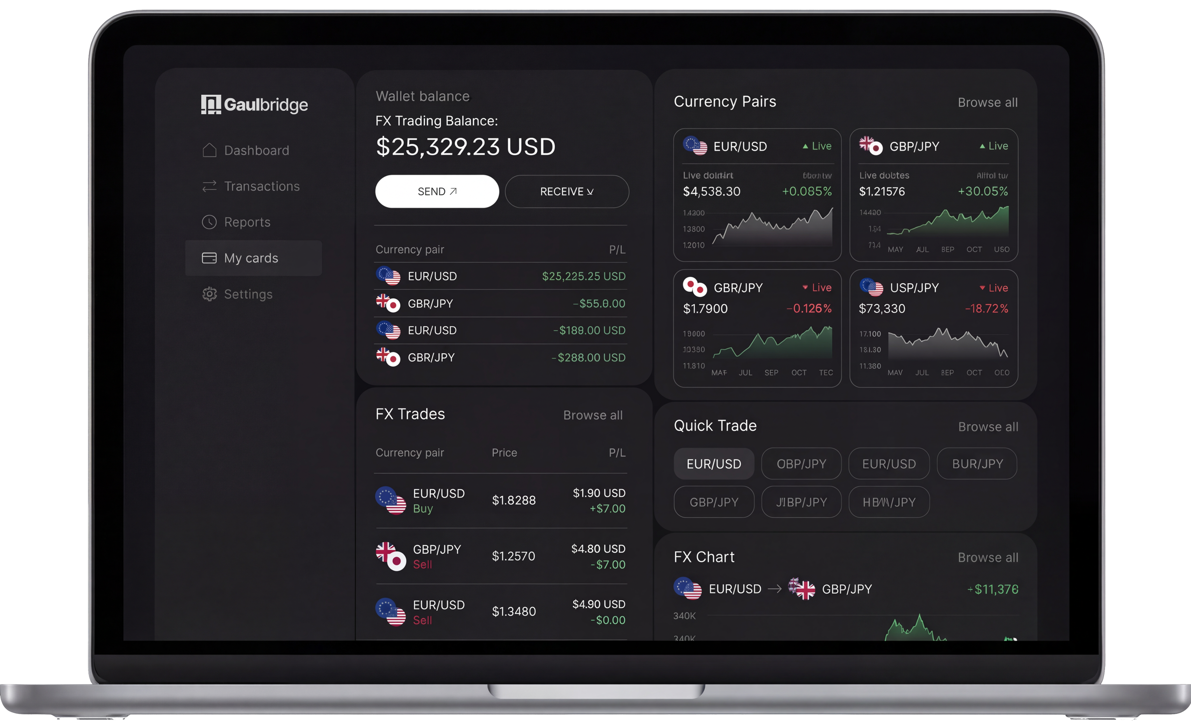 Laptop screen displaying Gaulbridge forex trading dashboard with wallet balance of $25,329.23 USD, currency pairs, FX trades, and charts.