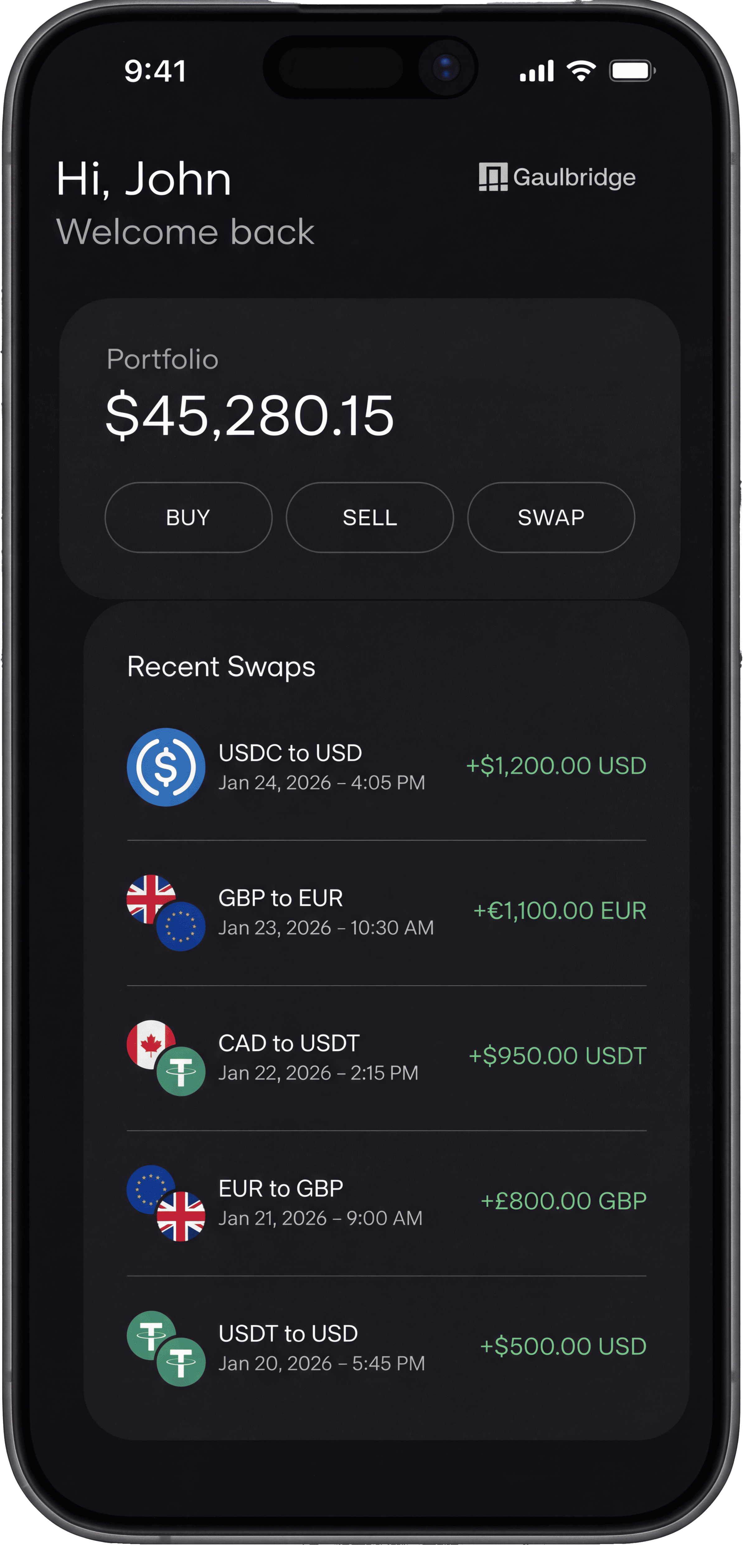 Mobile app screen showing a portfolio balance of $45,280.15 with options to Buy, Sell, or Swap. Recent swaps include USDC to USD, GBP to EUR, CAD to USDT, EUR to GBP, and USDT to USD with corresponding dates and positive amounts.